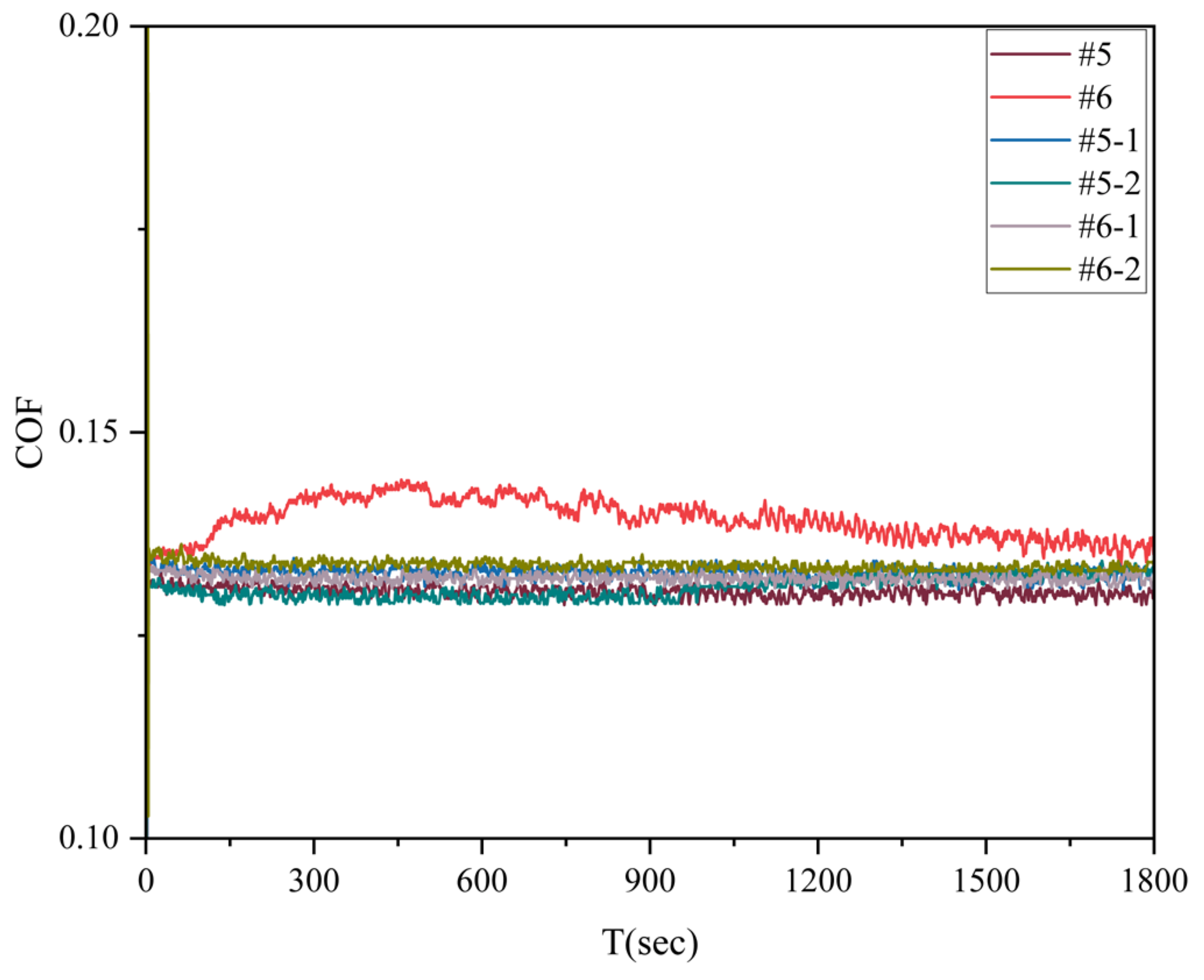 Lubricants 12 00153 g010