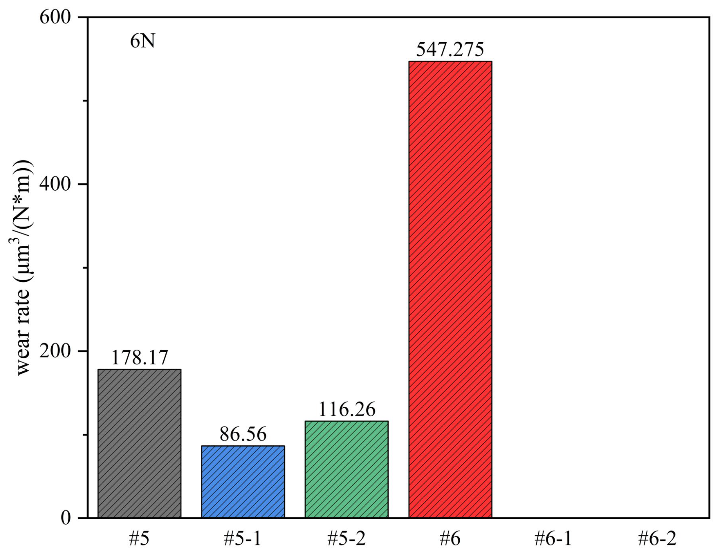 Lubricants 12 00153 g012