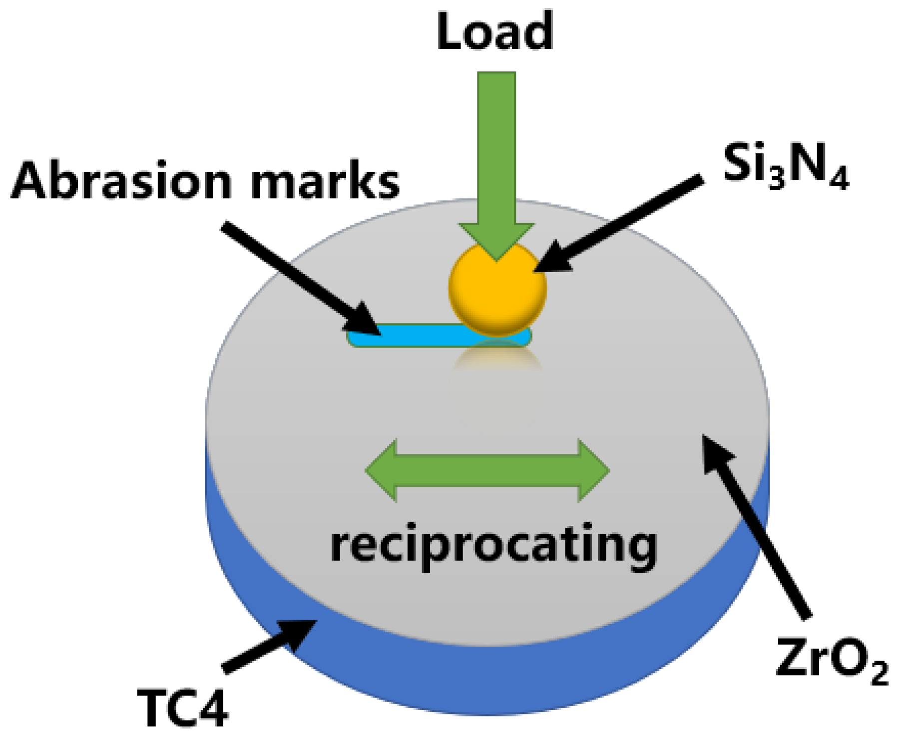 Lubricants 12 00154 g002