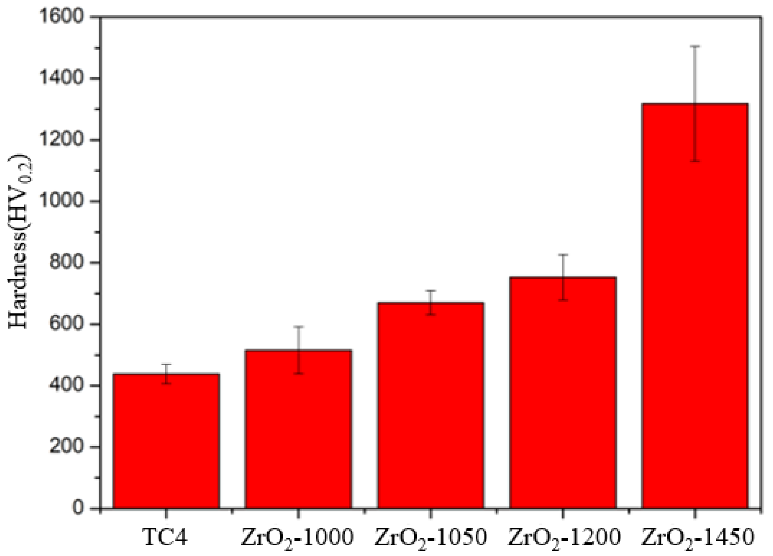 Lubricants 12 00154 g004