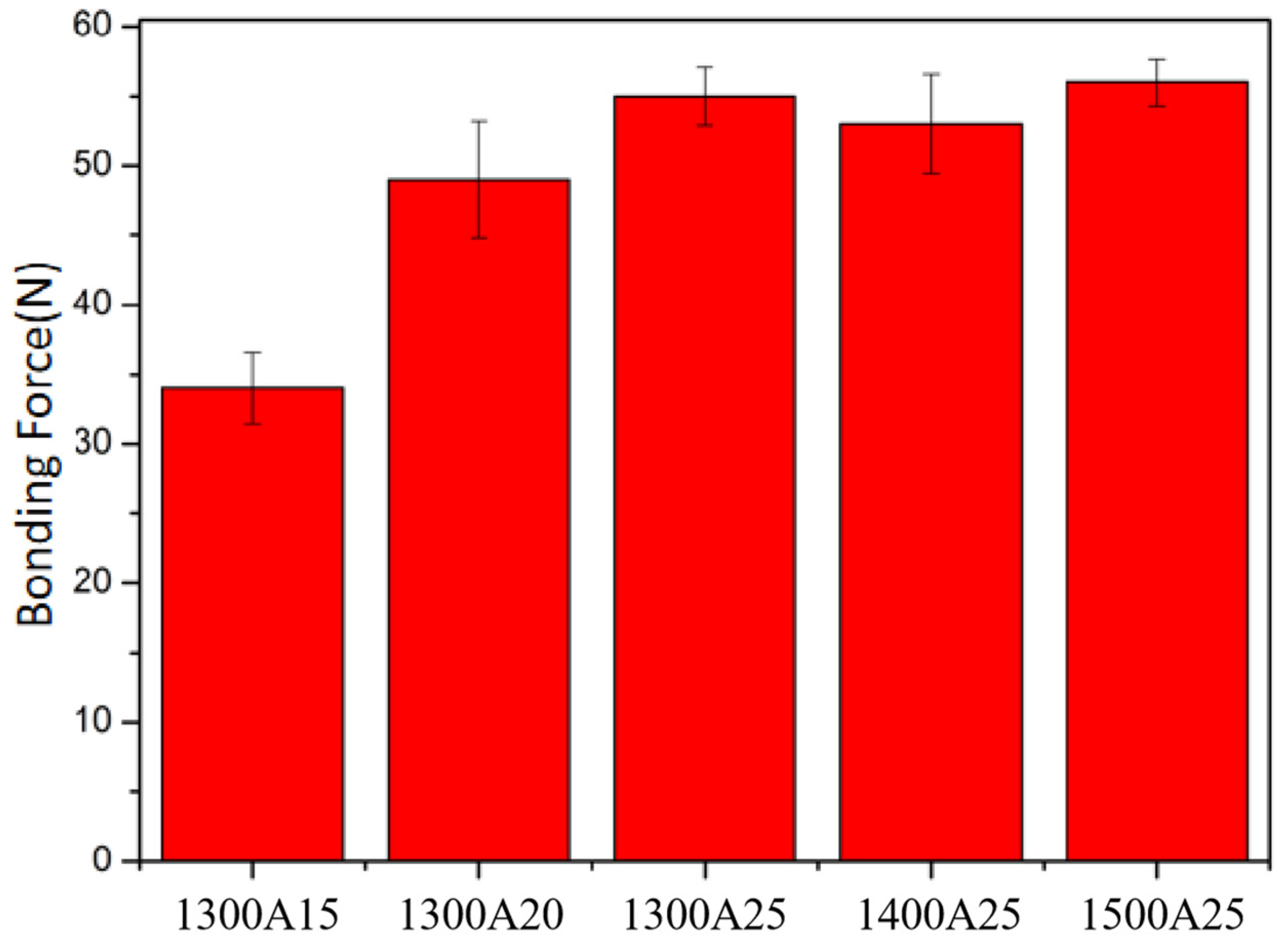 Lubricants 12 00154 g006