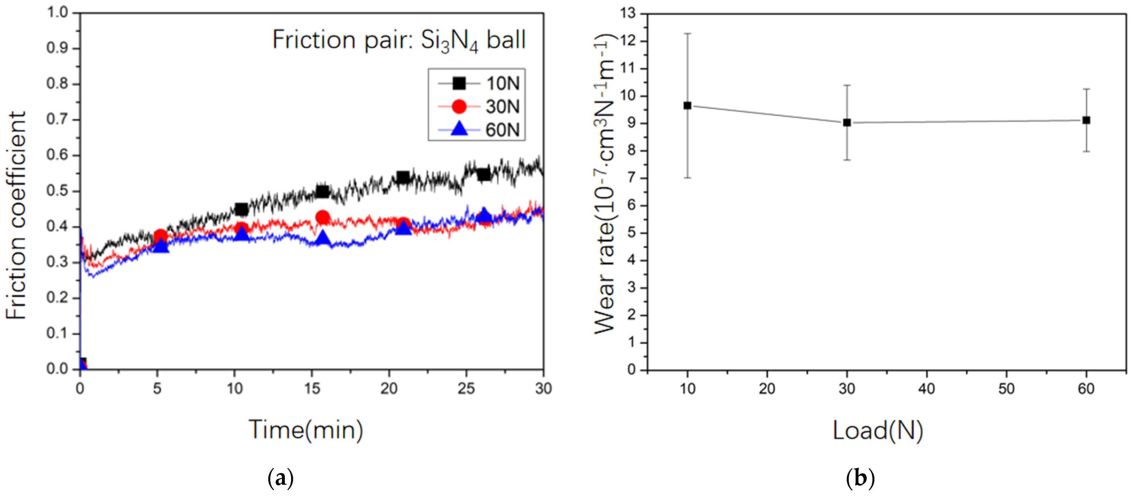 Lubricants 12 00154 g009