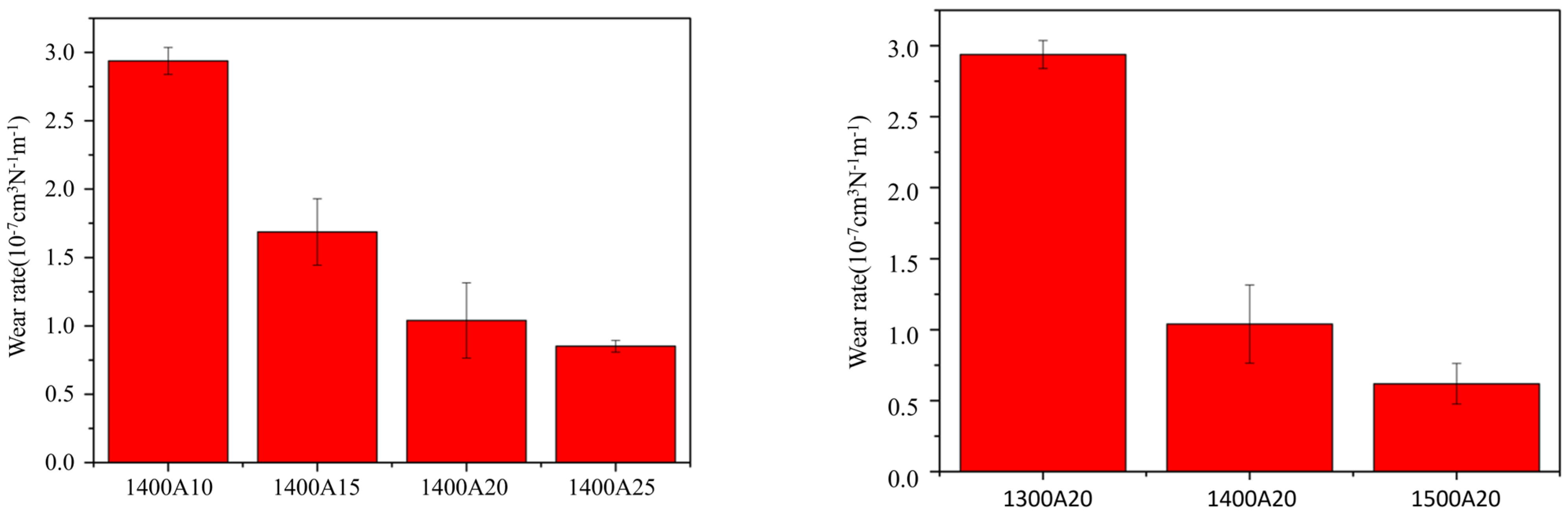 Lubricants 12 00154 g011
