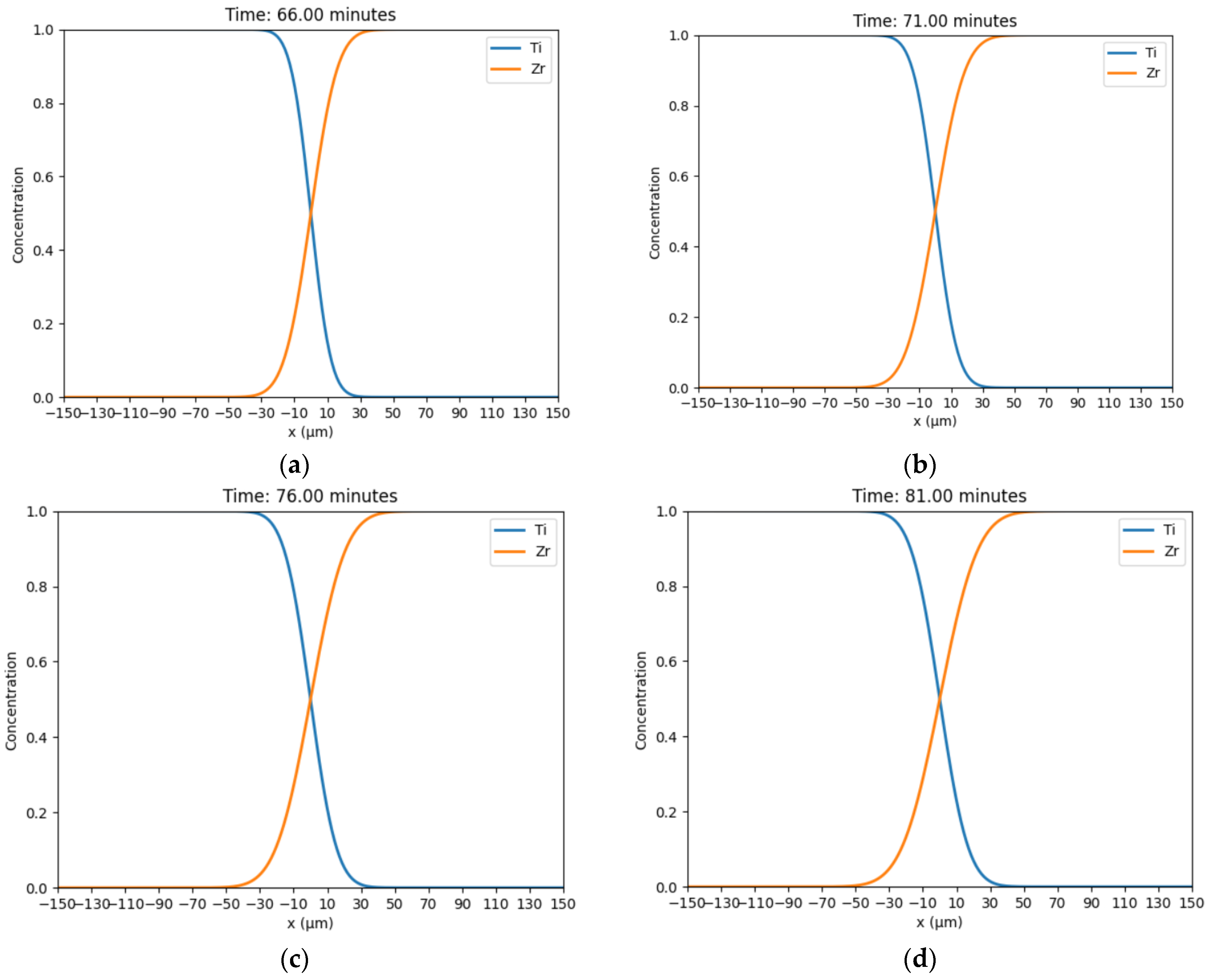 Lubricants 12 00154 g012