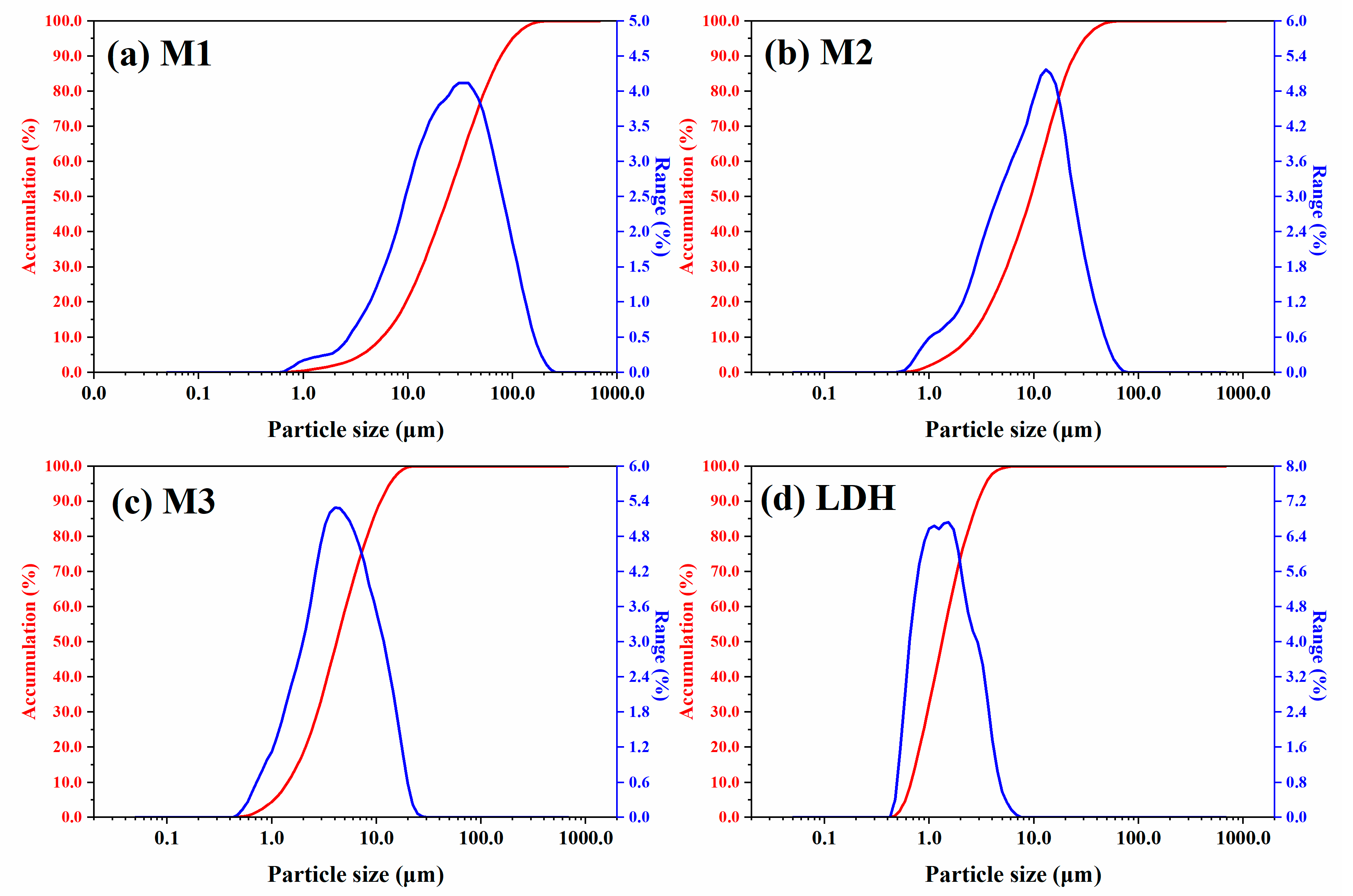 Lubricants 12 00155 g004