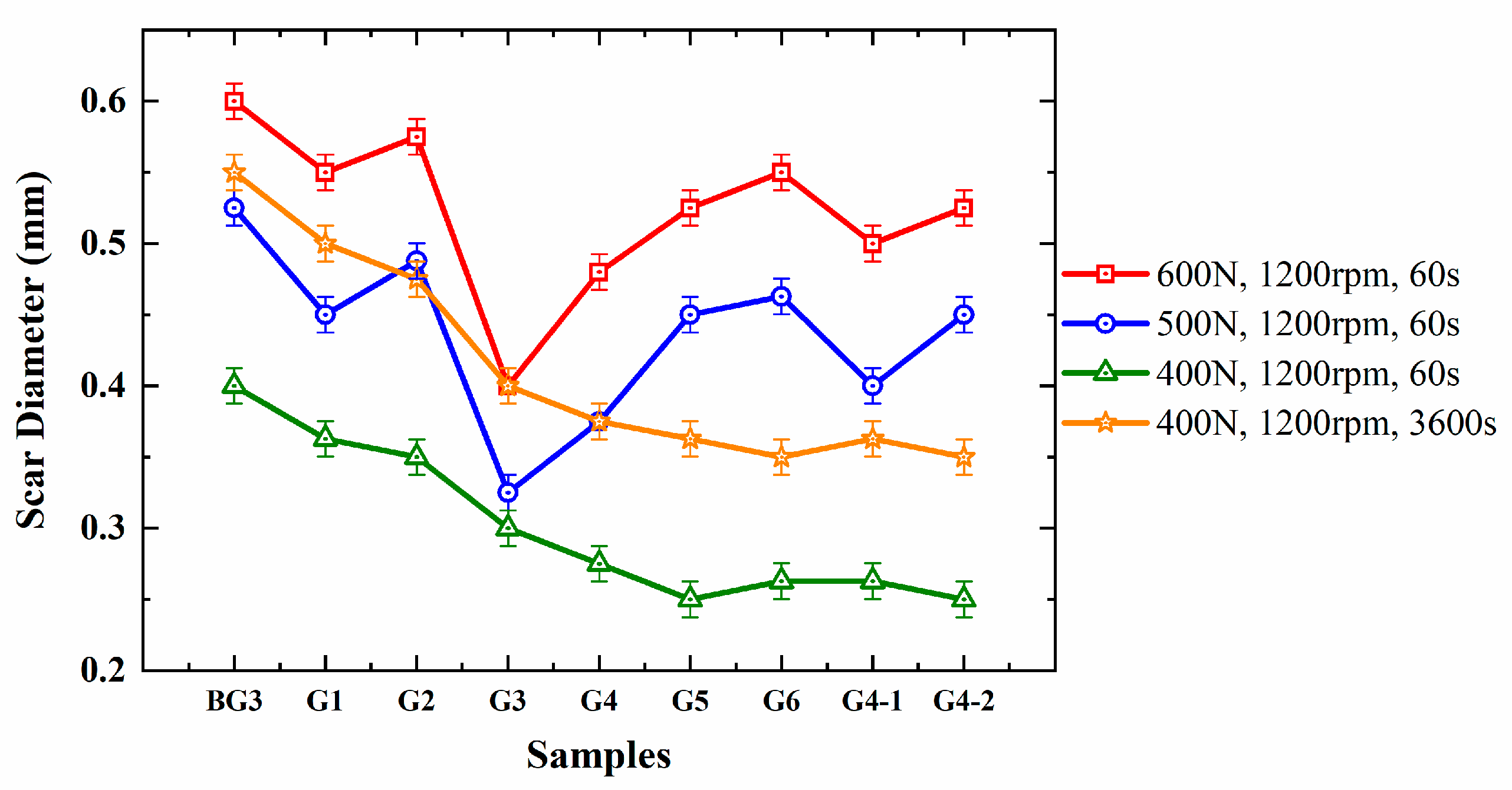 Lubricants 12 00155 g009