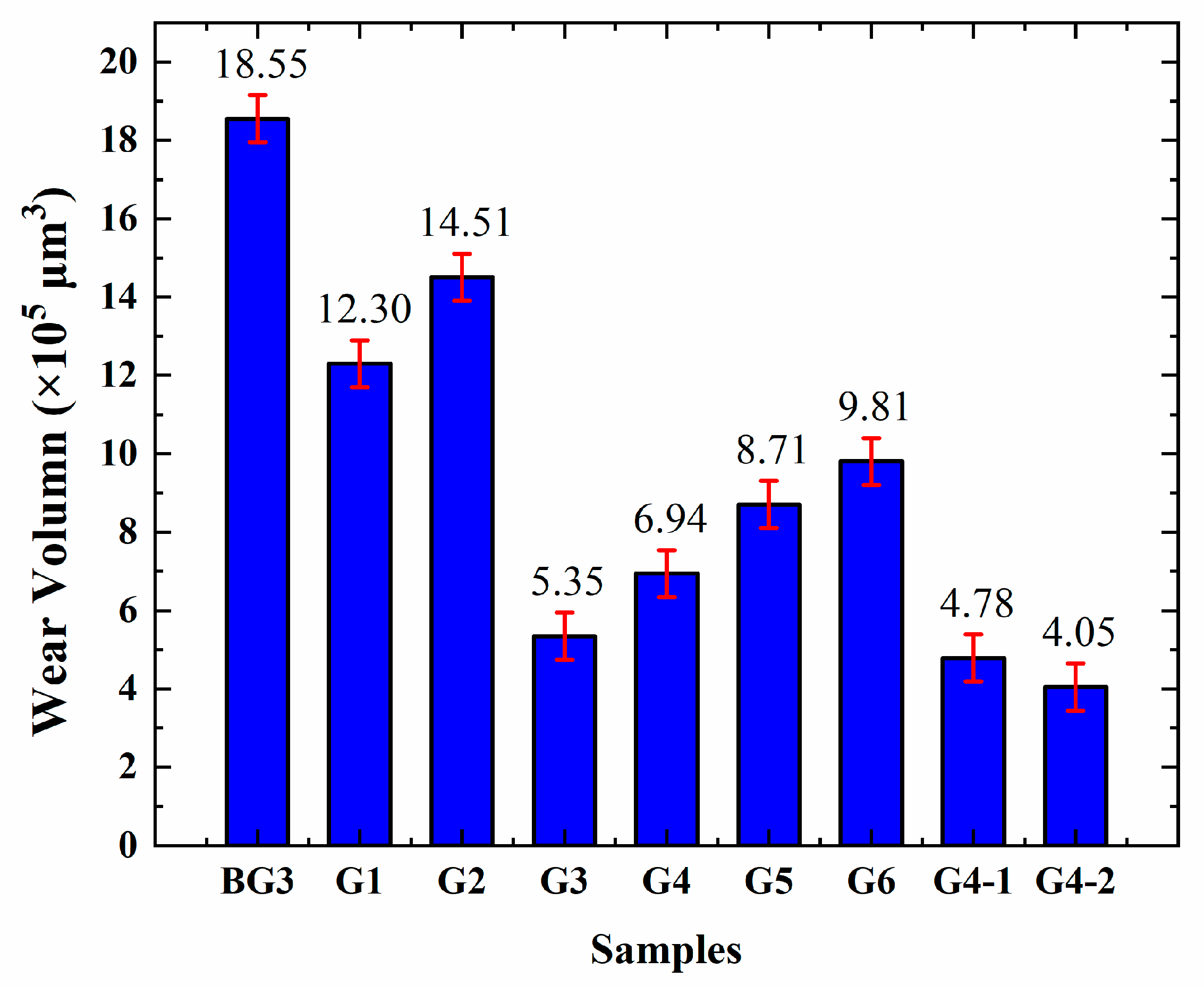 Lubricants 12 00155 g013