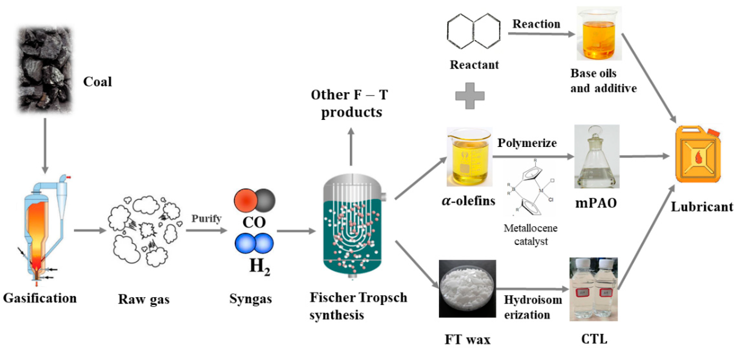 Lubricants 12 00156 g001