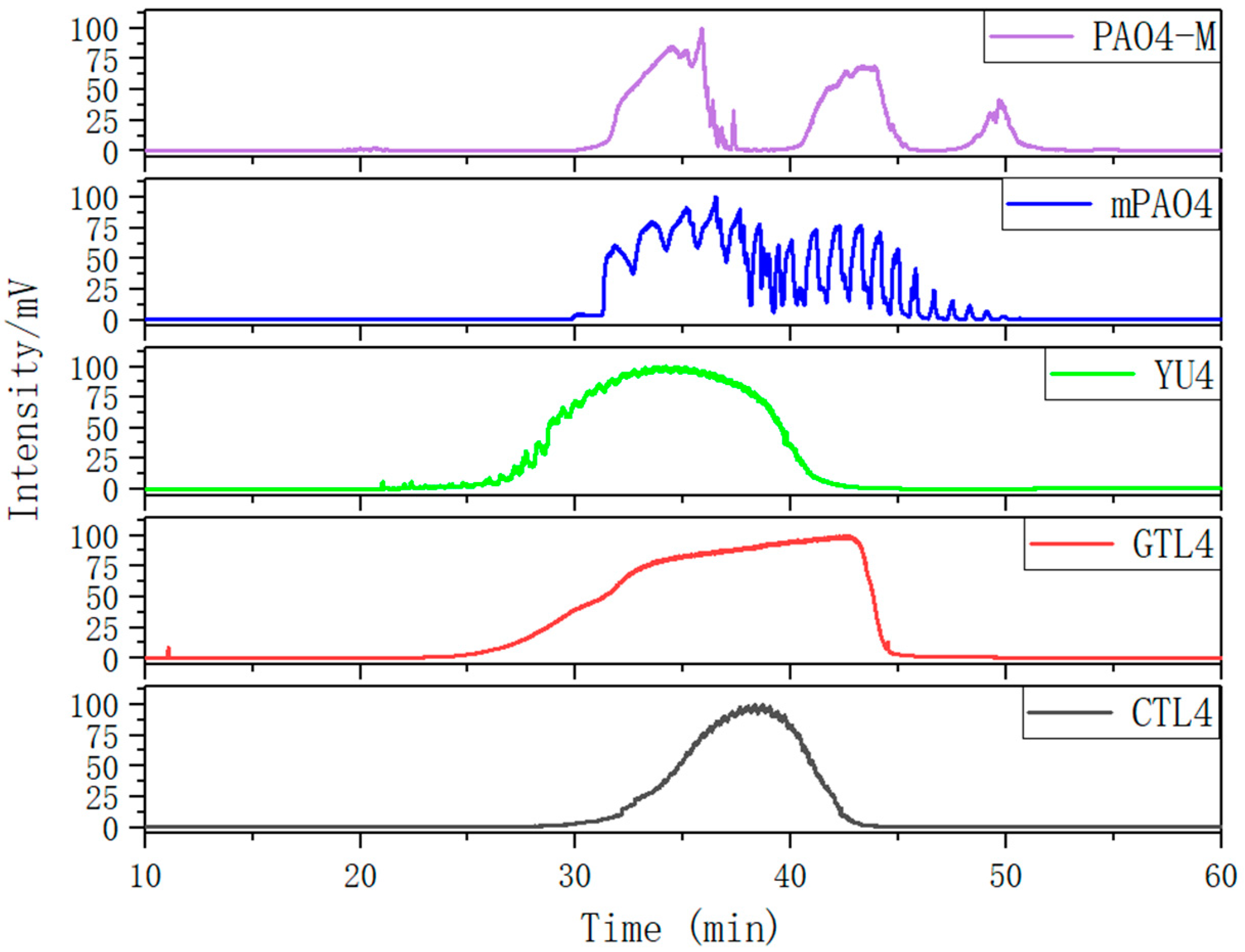 Lubricants 12 00156 g002