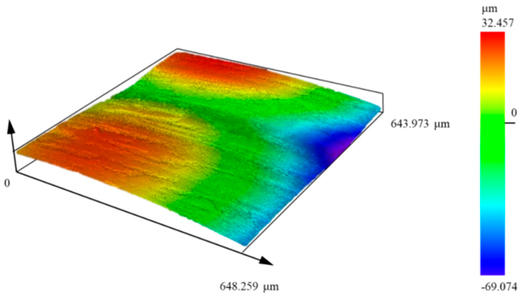 Lubricants 12 00157 g007