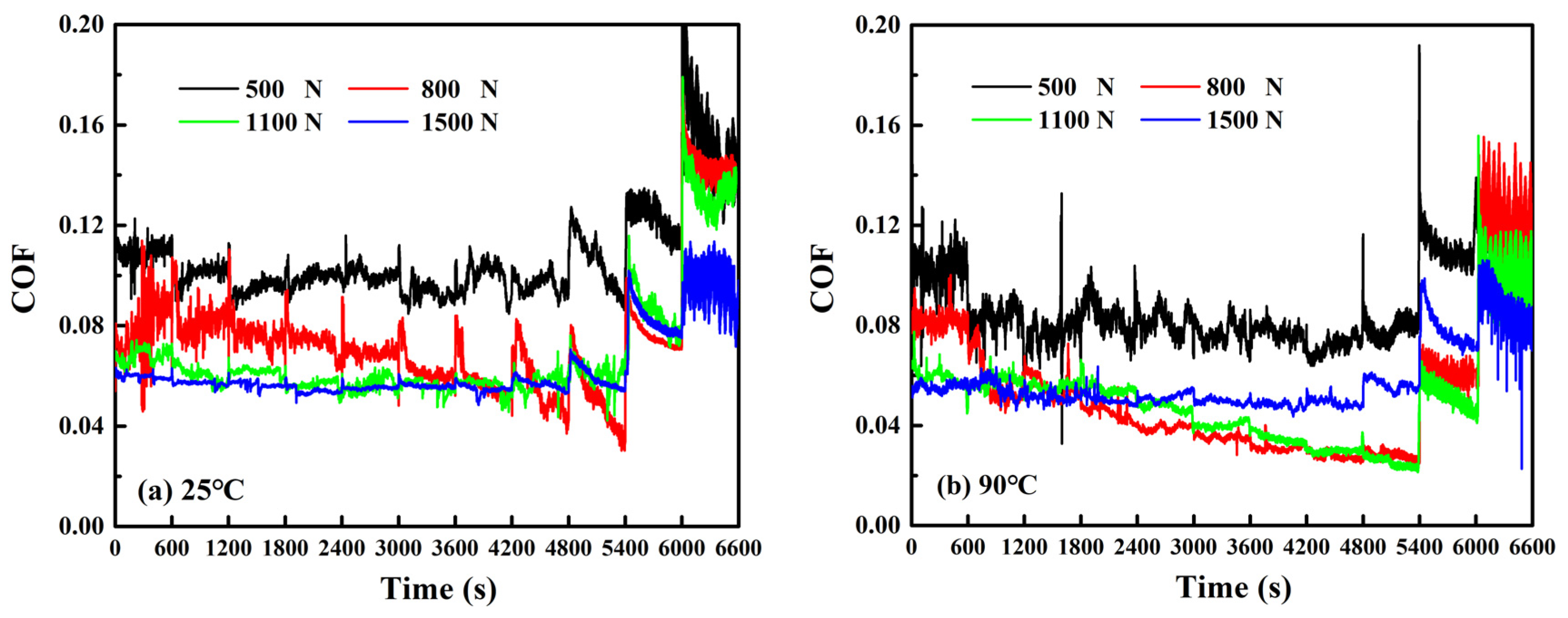 Lubricants 12 00159 g005