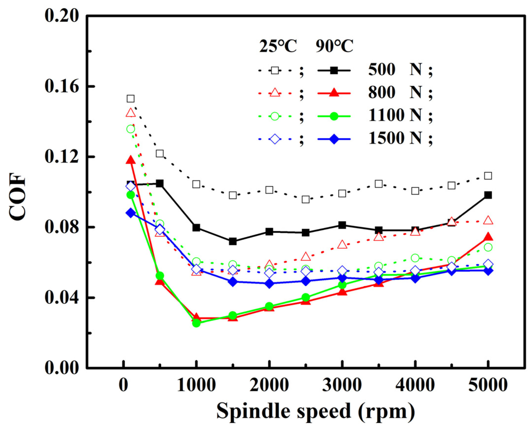 Lubricants 12 00159 g006