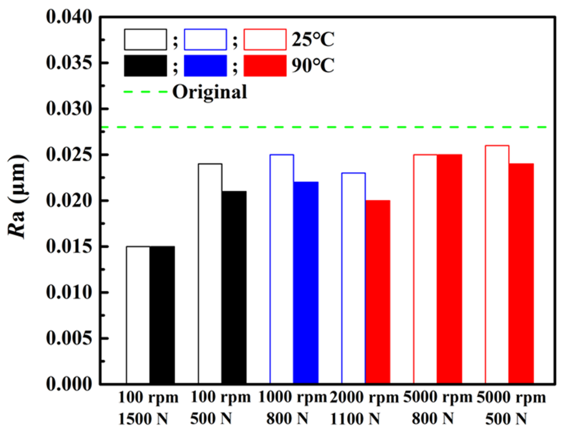 Lubricants 12 00159 g008