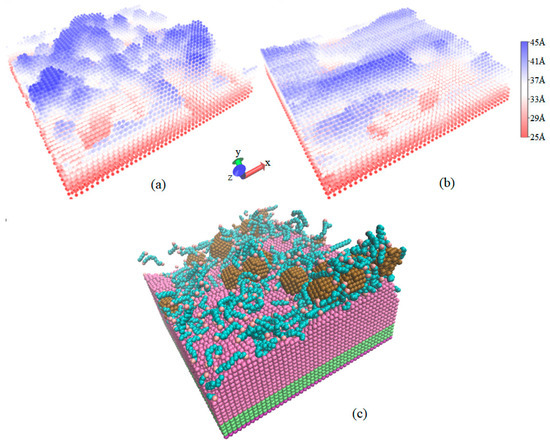 Frontiers | Thermal Transport in Two-Dimensional