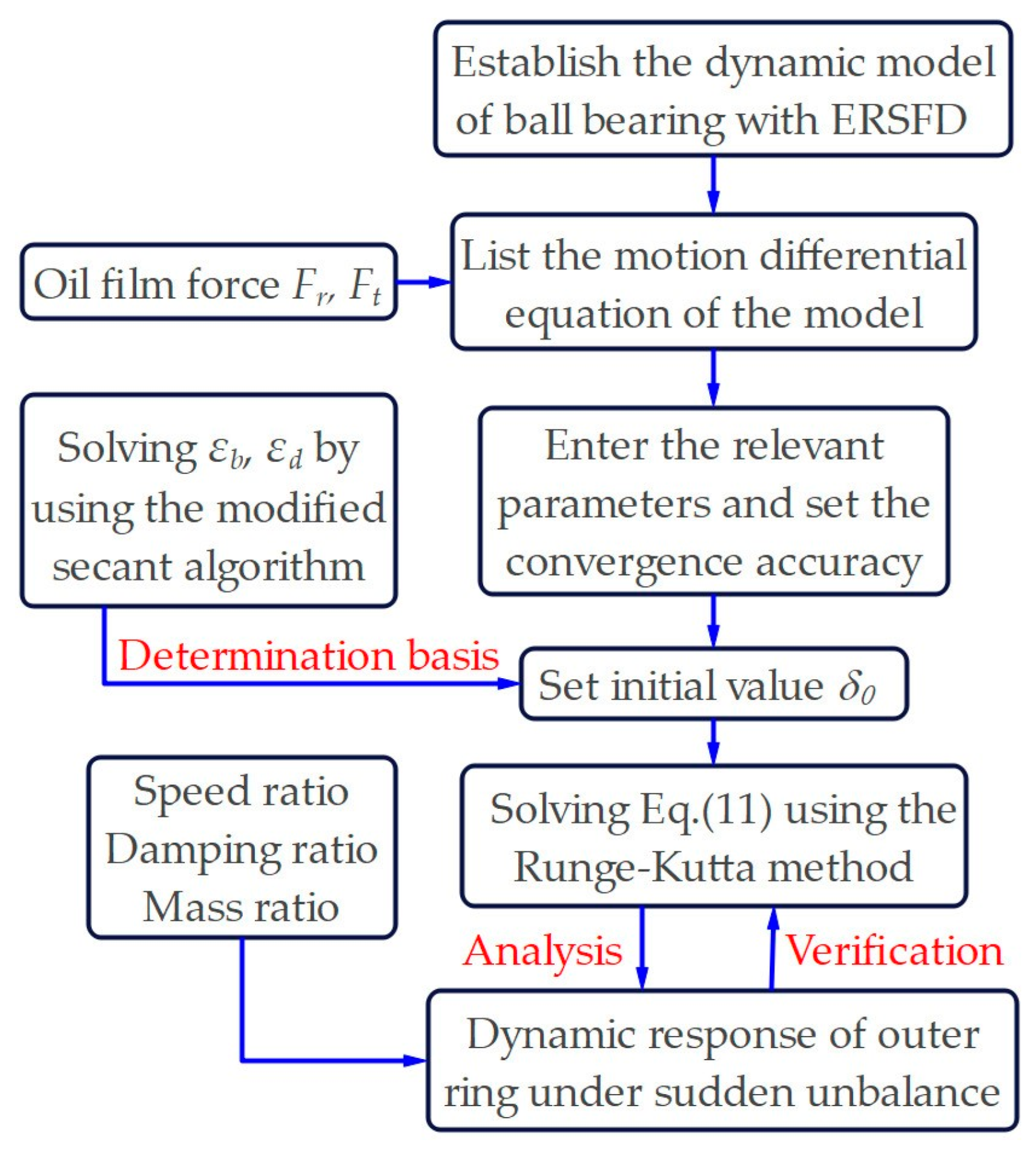 Lubricants 12 00161 g002 Lubricants 12 00161 g002