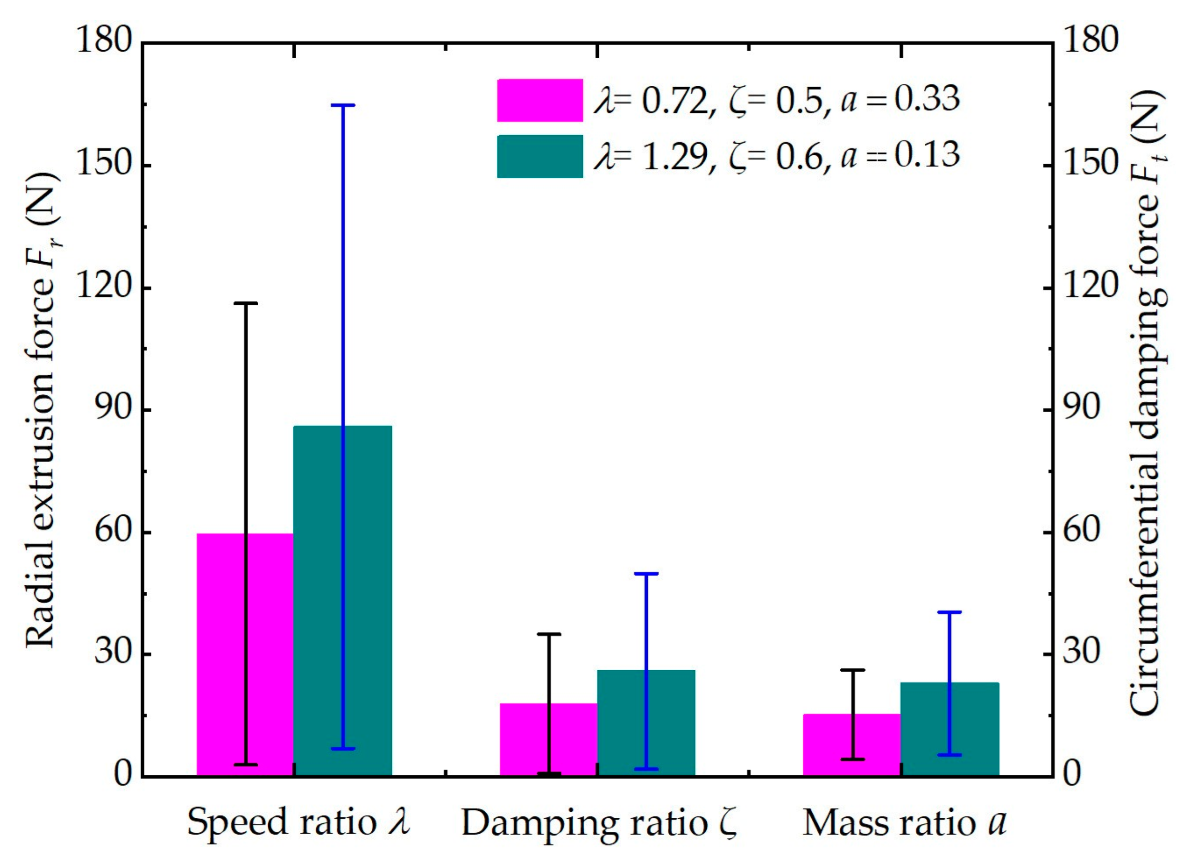 Lubricants 12 00161 g003 Lubricants 12 00161 g003