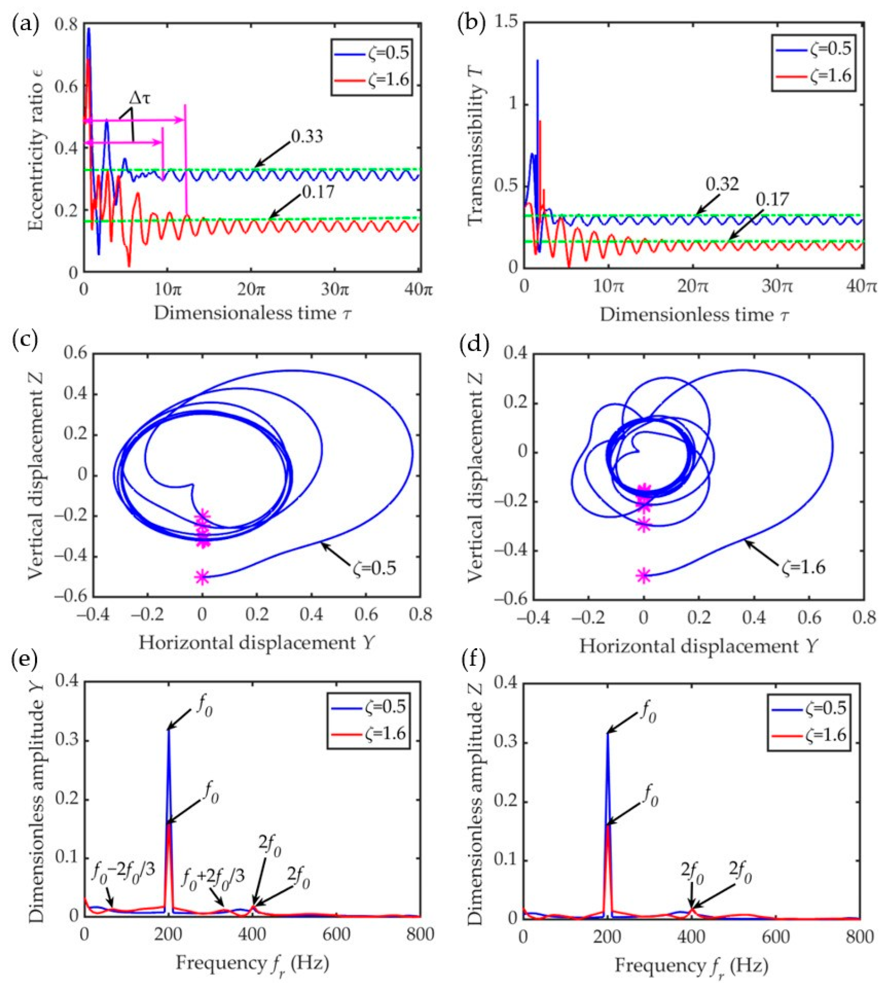 Lubricants 12 00161 g006 Lubricants 12 00161 g006