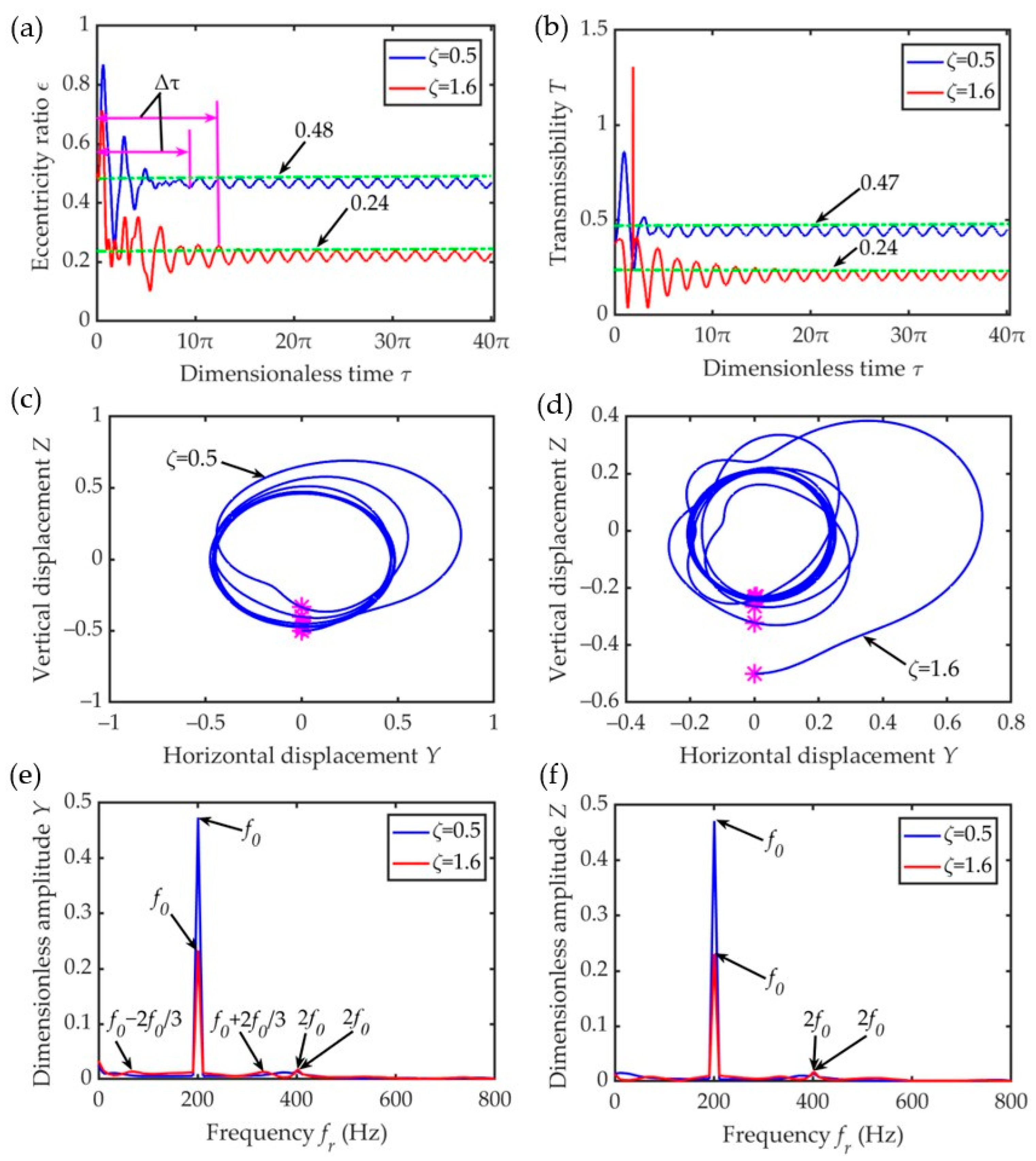 Lubricants 12 00161 g007 Lubricants 12 00161 g007