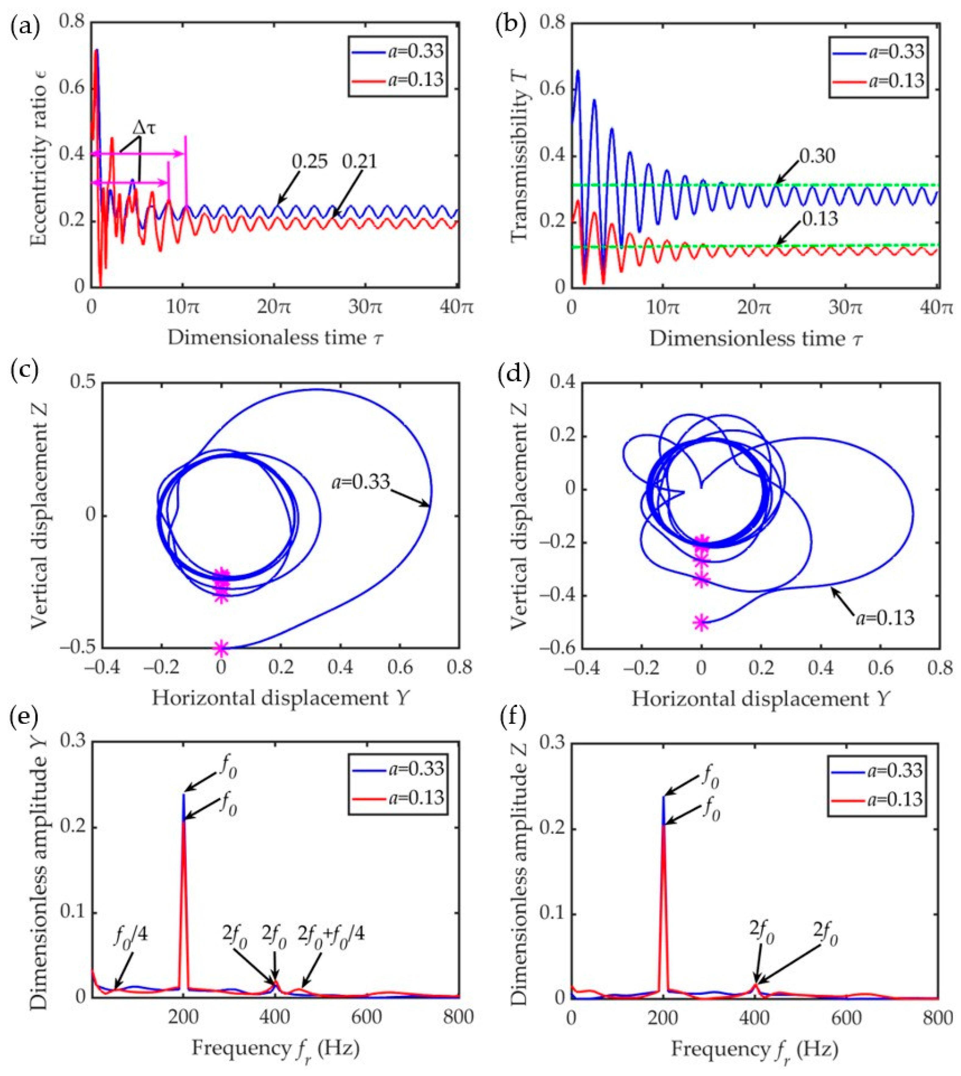 Lubricants 12 00161 g008 Lubricants 12 00161 g008