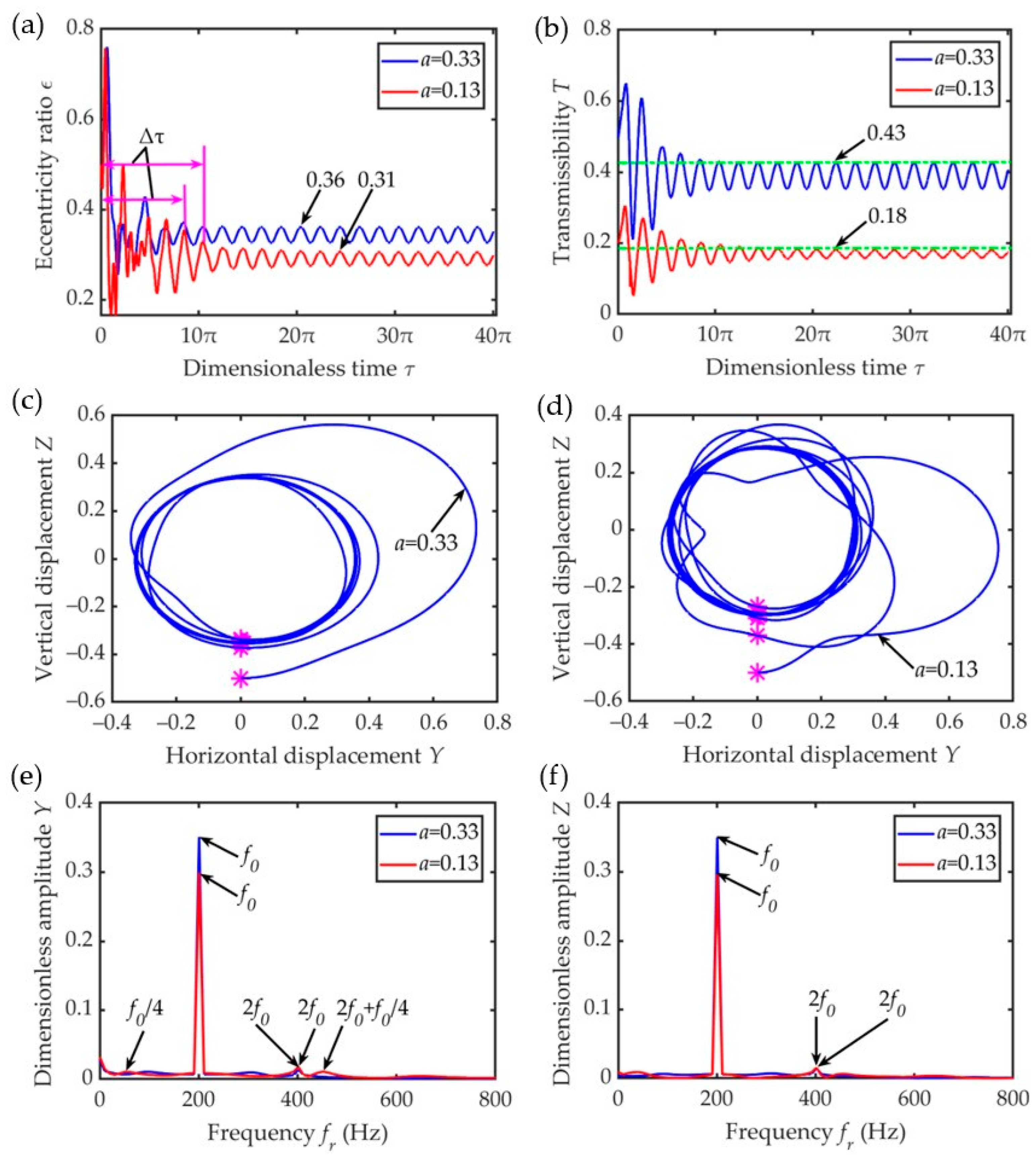 Lubricants 12 00161 g009 Lubricants 12 00161 g009