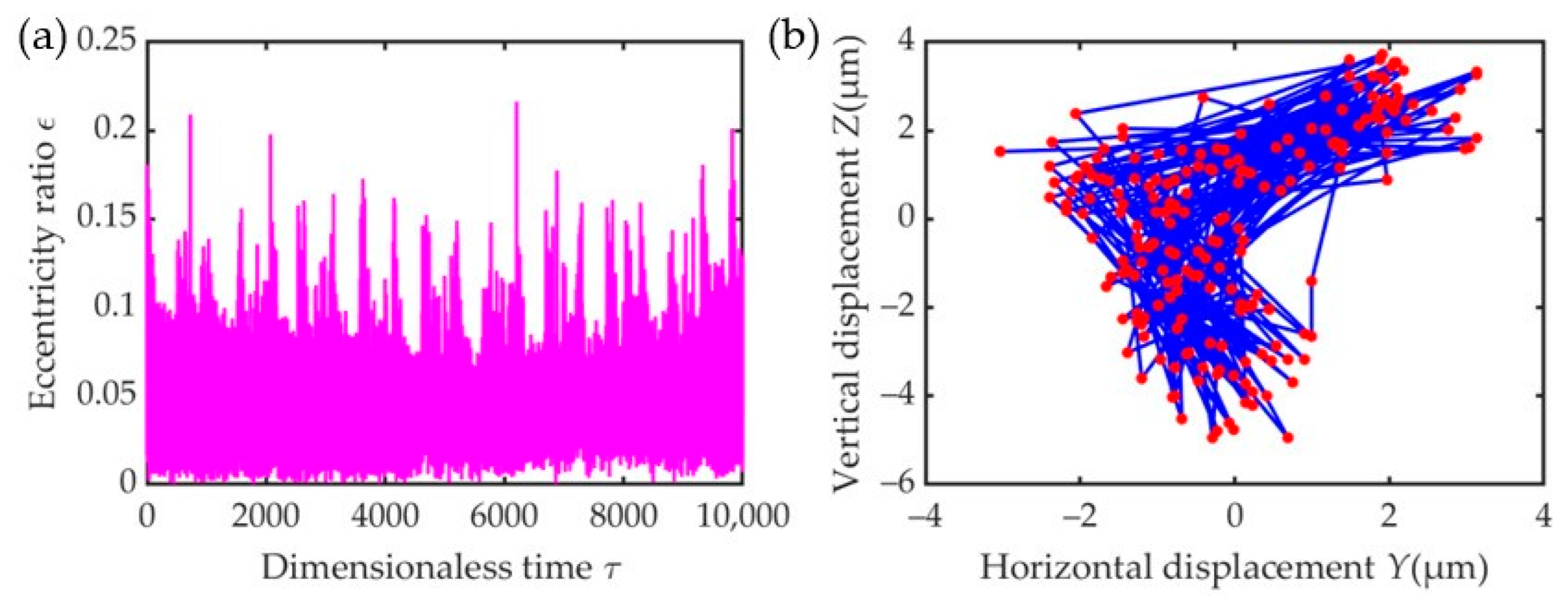 Lubricants 12 00161 g012 Lubricants 12 00161 g012