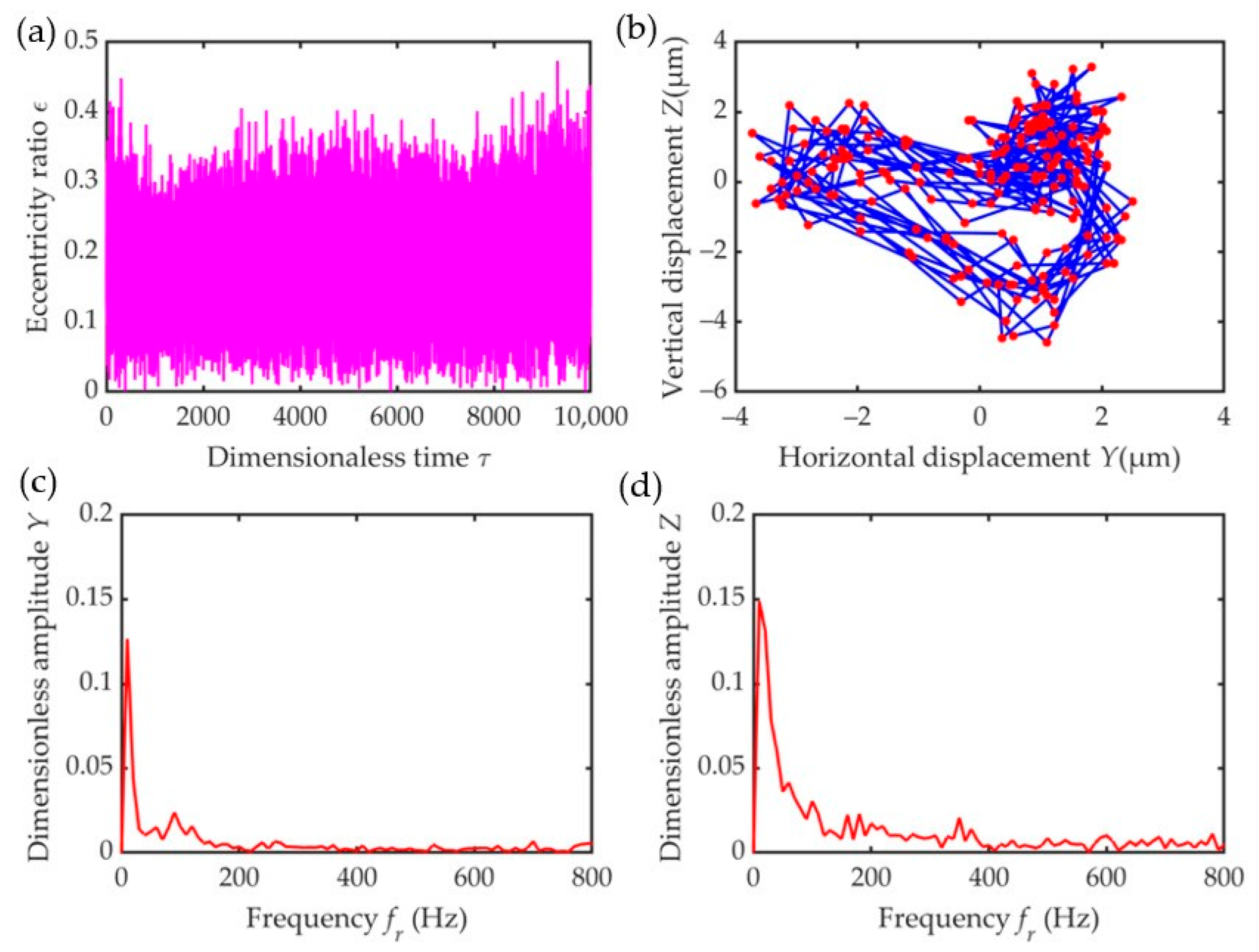 Lubricants 12 00161 g013 Lubricants 12 00161 g013