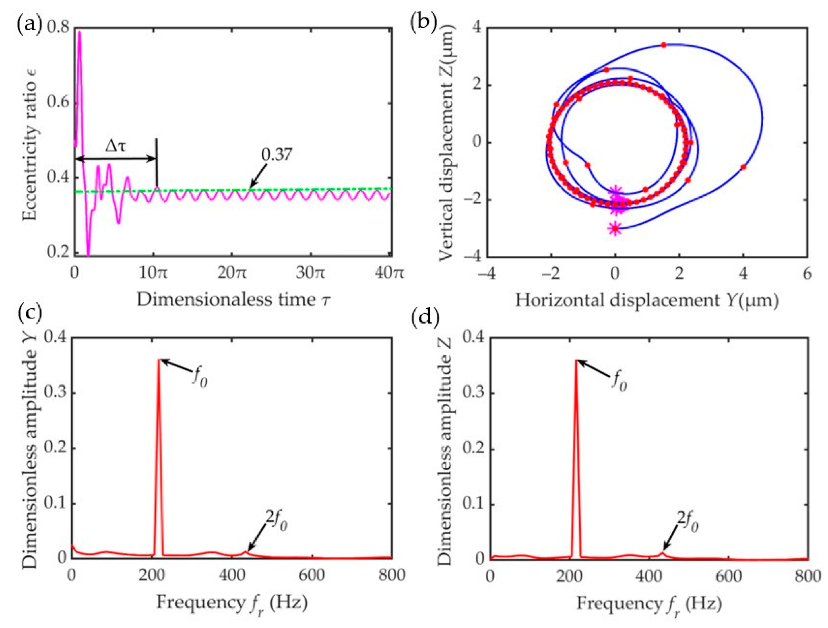 Lubricants 12 00161 g014 Lubricants 12 00161 g014