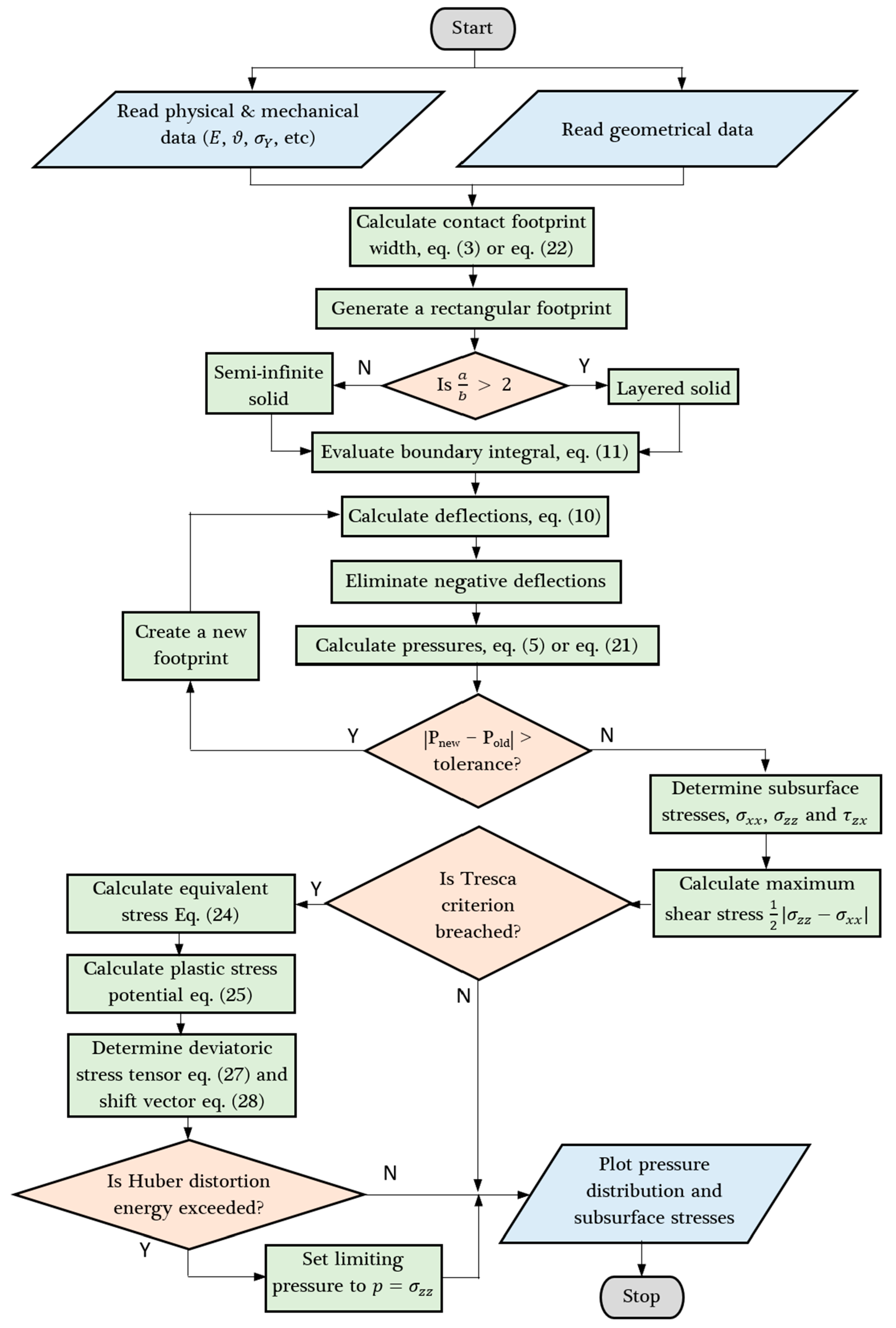 Lubricants 12 00162 g004