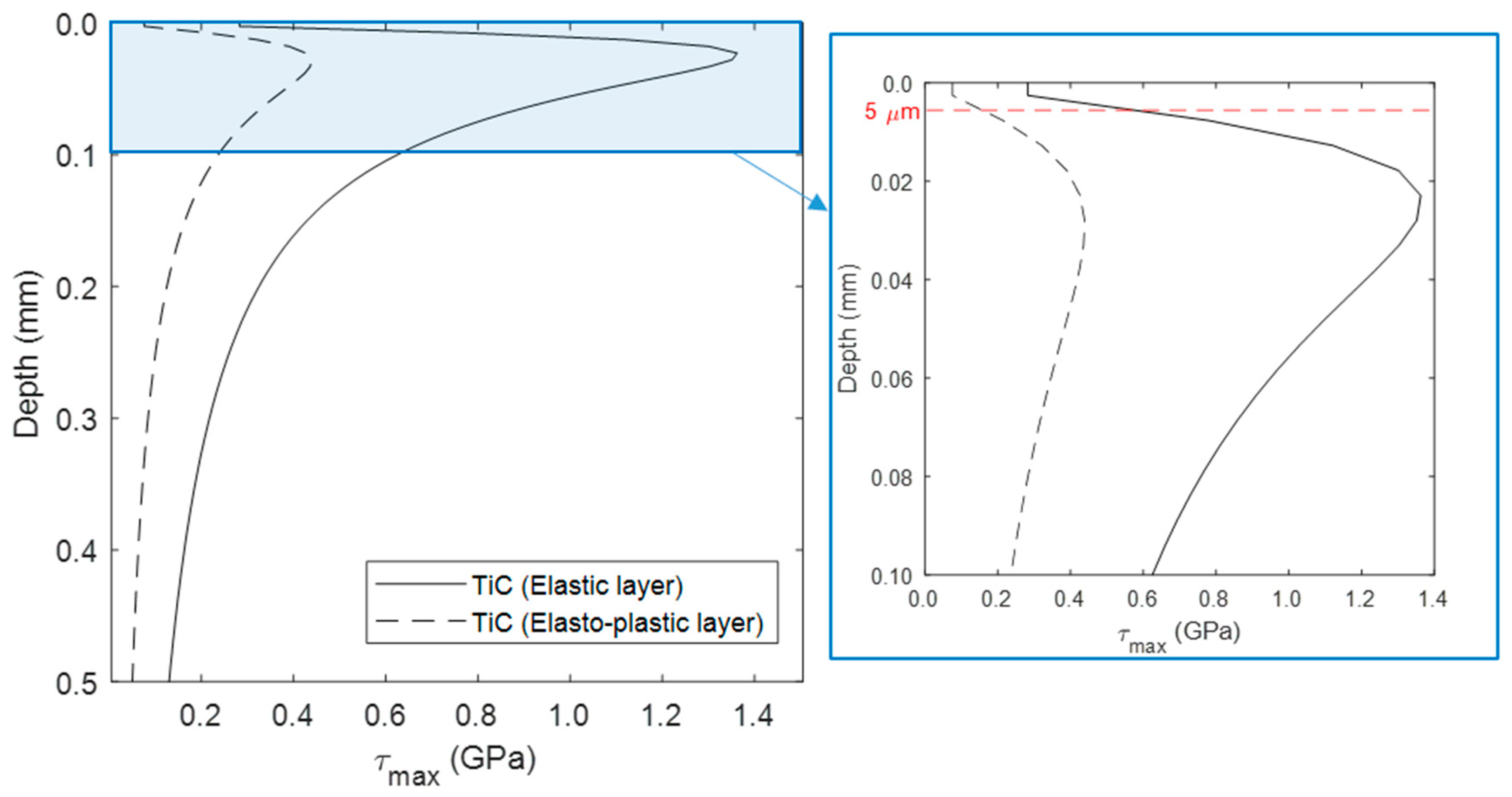 Lubricants 12 00162 g009