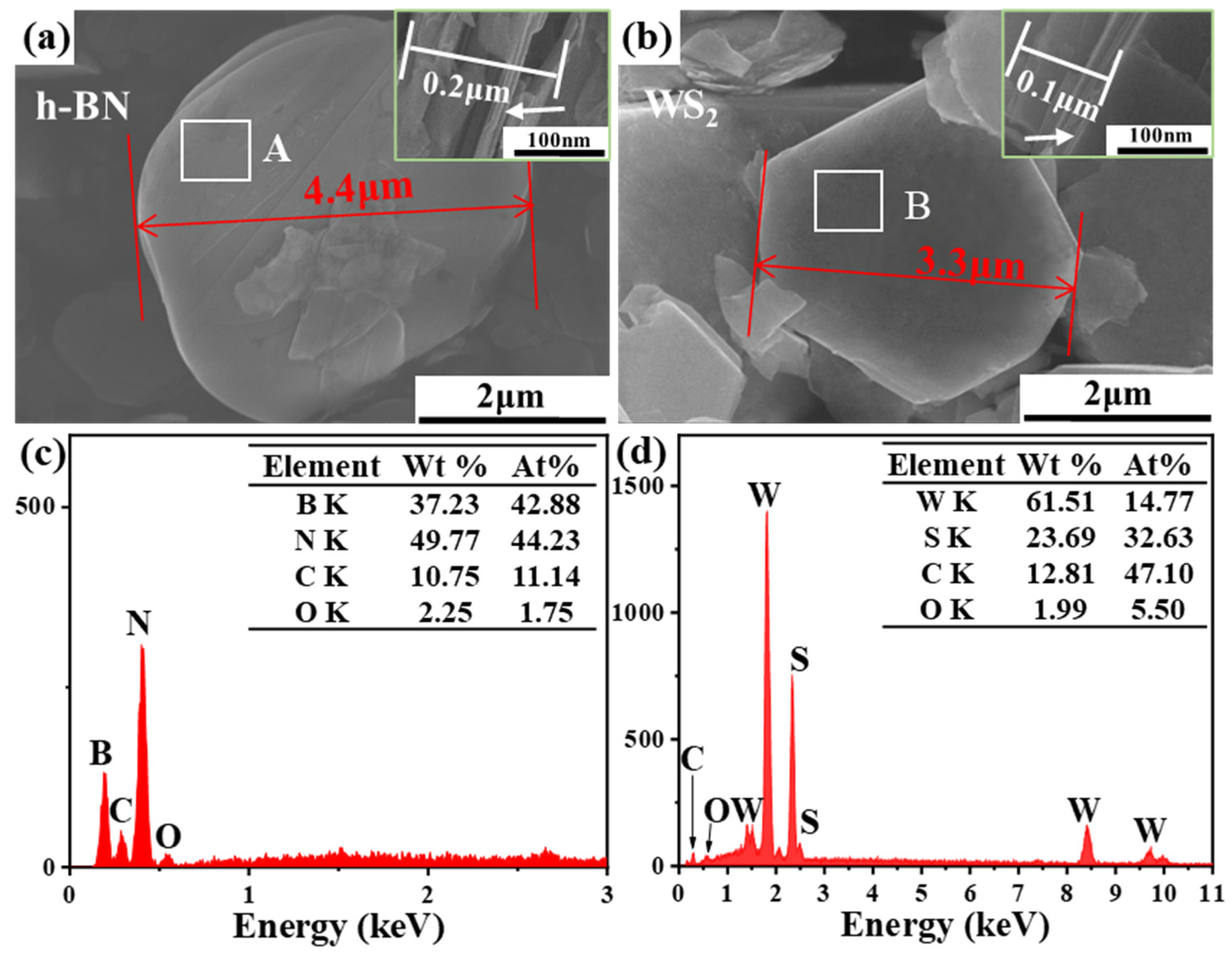 Lubricants 12 00163 g001