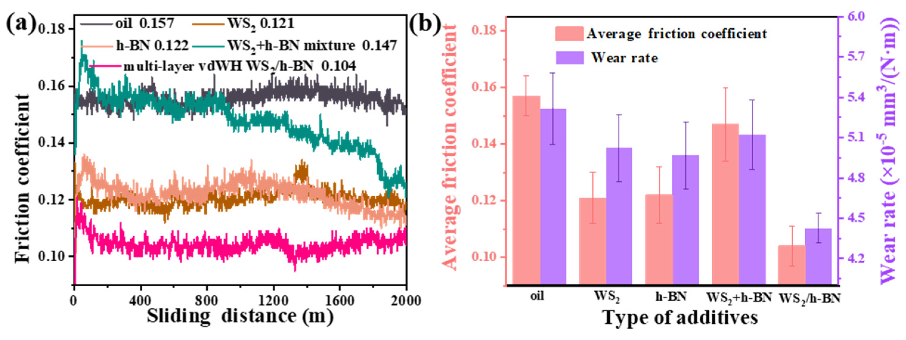 Lubricants 12 00163 g008