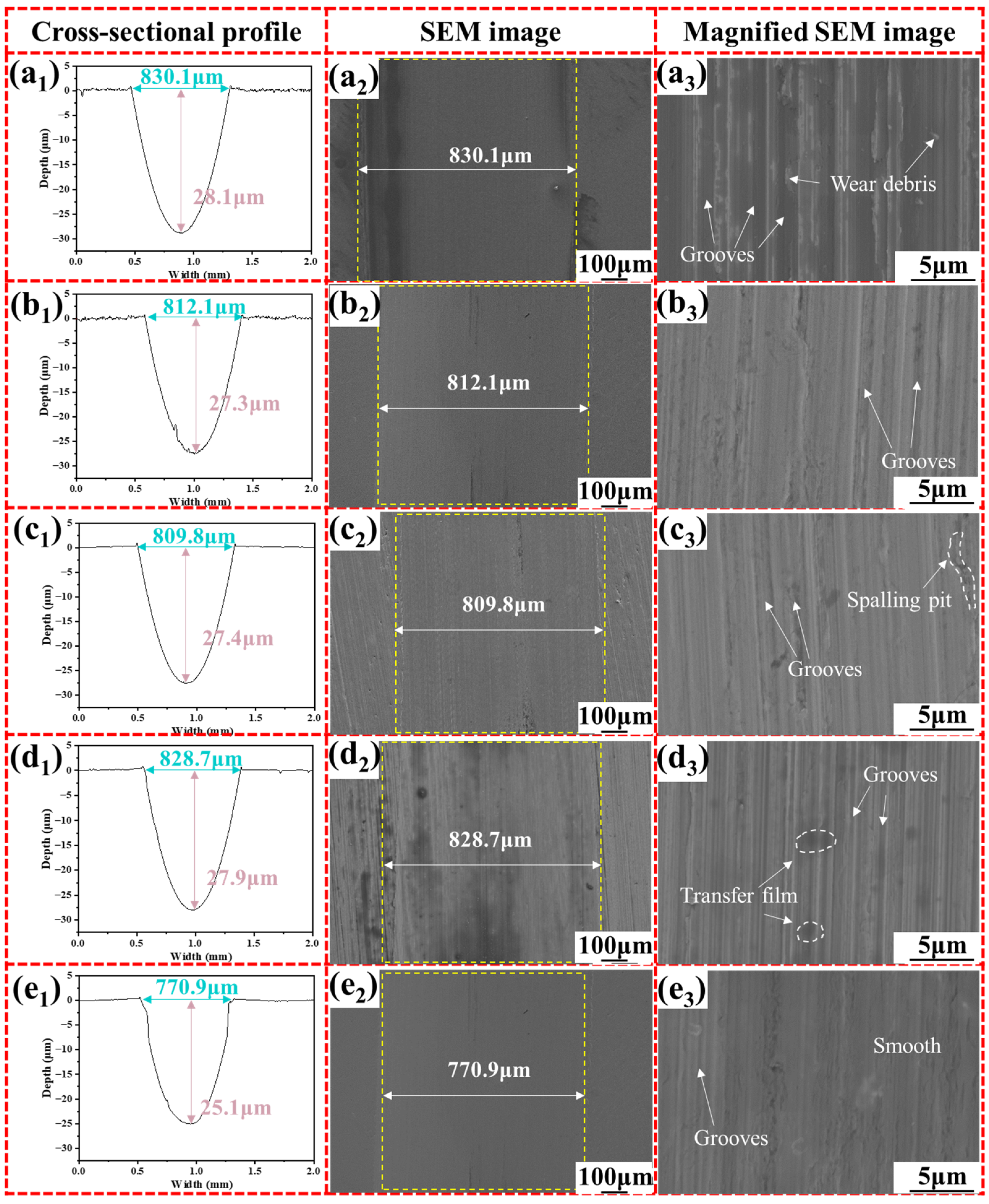 Lubricants 12 00163 g009