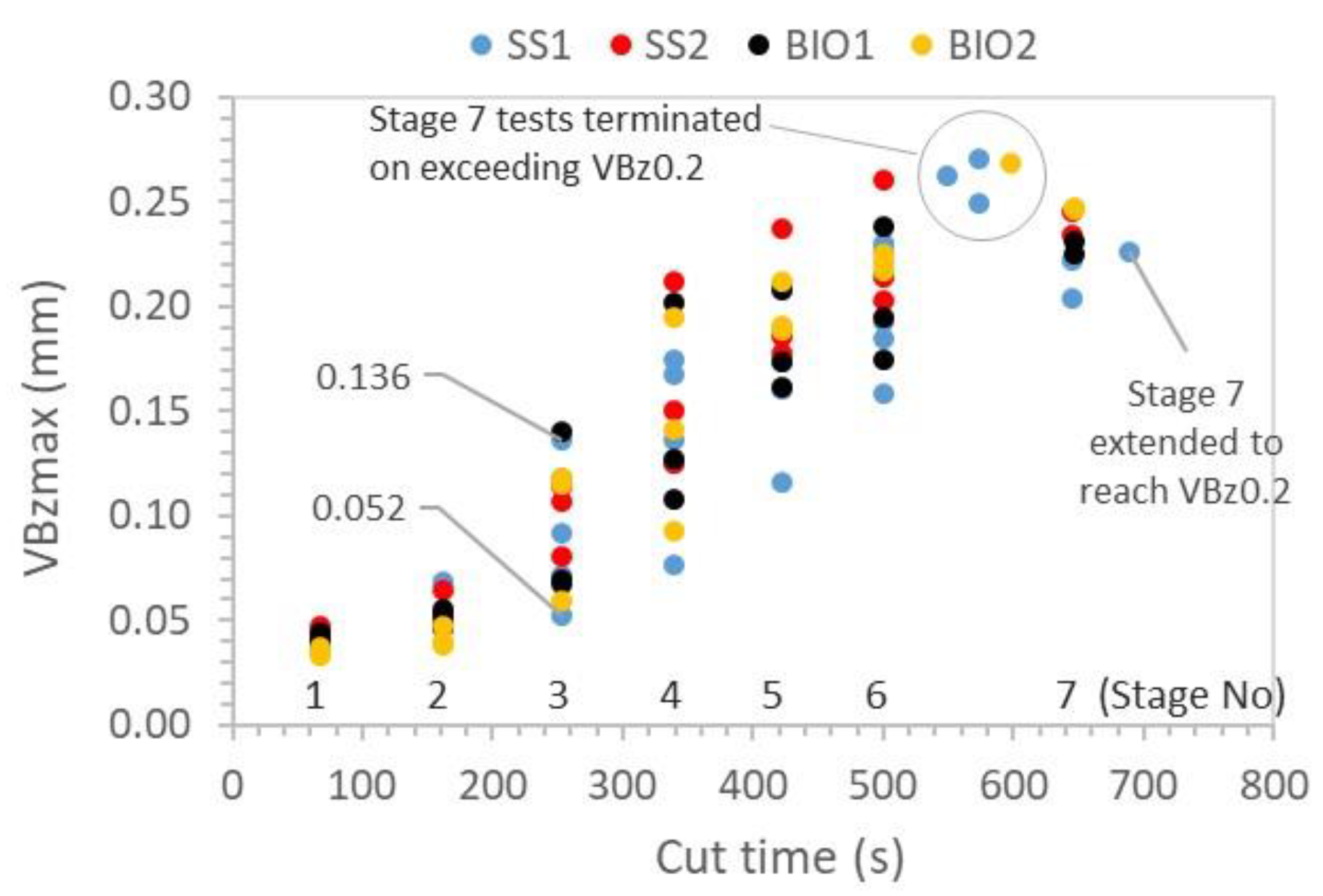 Lubricants 12 00164 g005