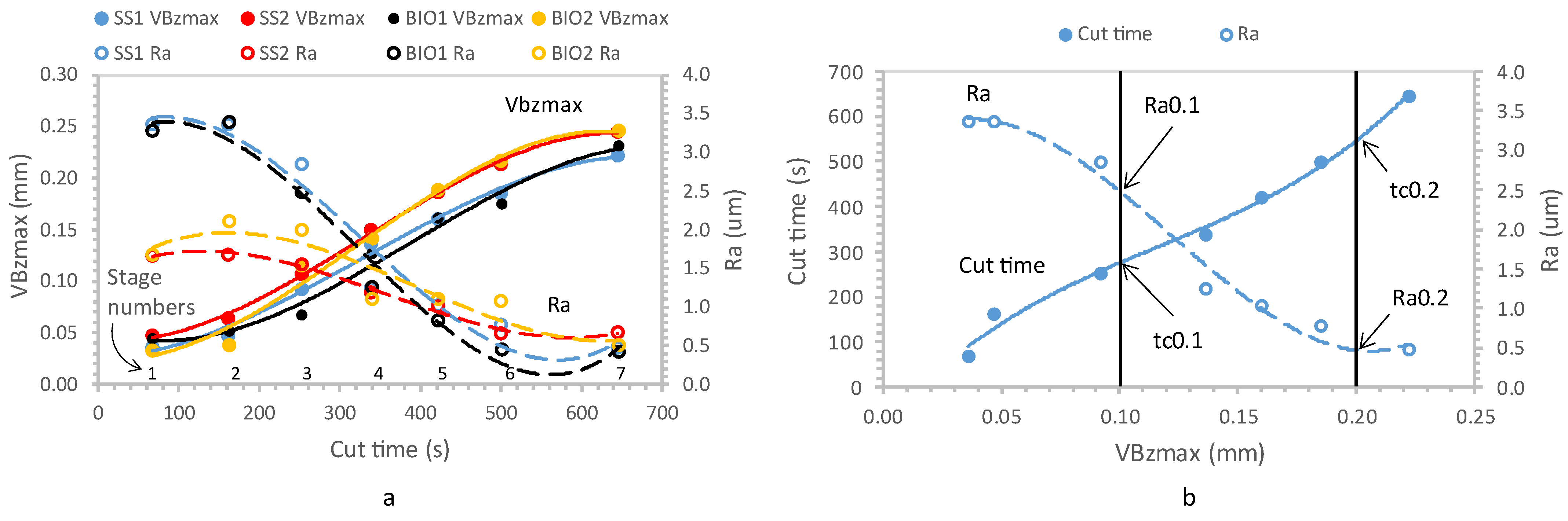 Lubricants 12 00164 g007