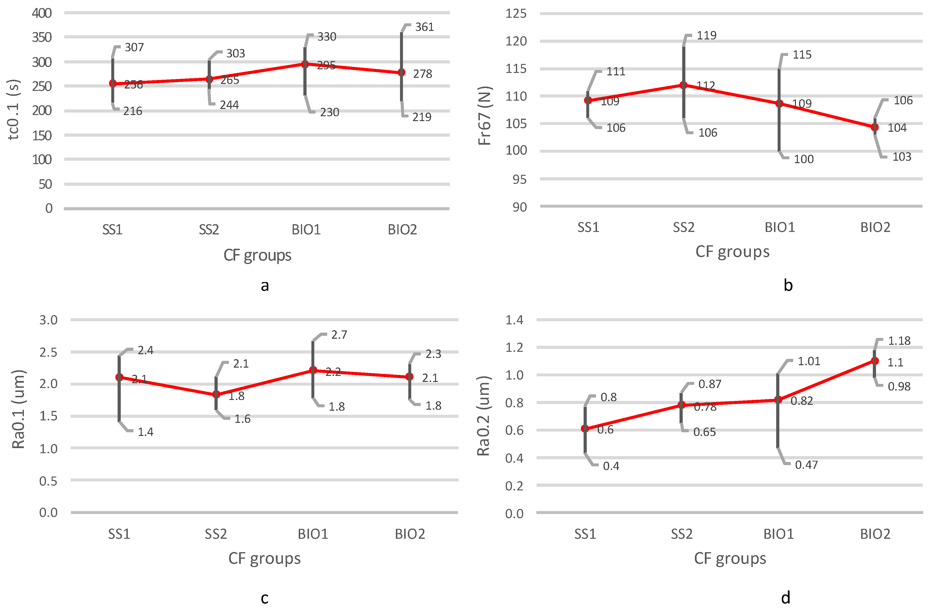 Lubricants 12 00164 g009