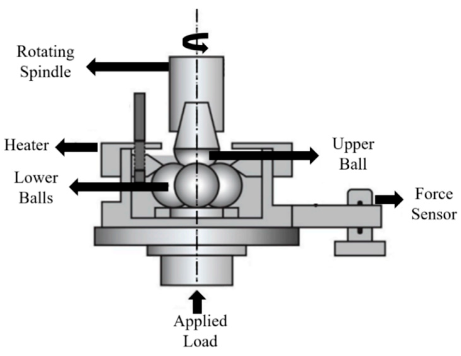Lubricants 12 00165 g002