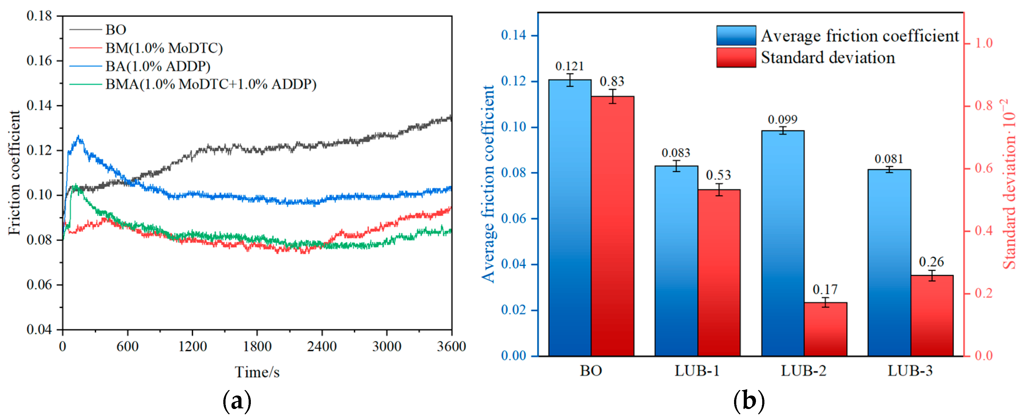 Lubricants 12 00165 g006