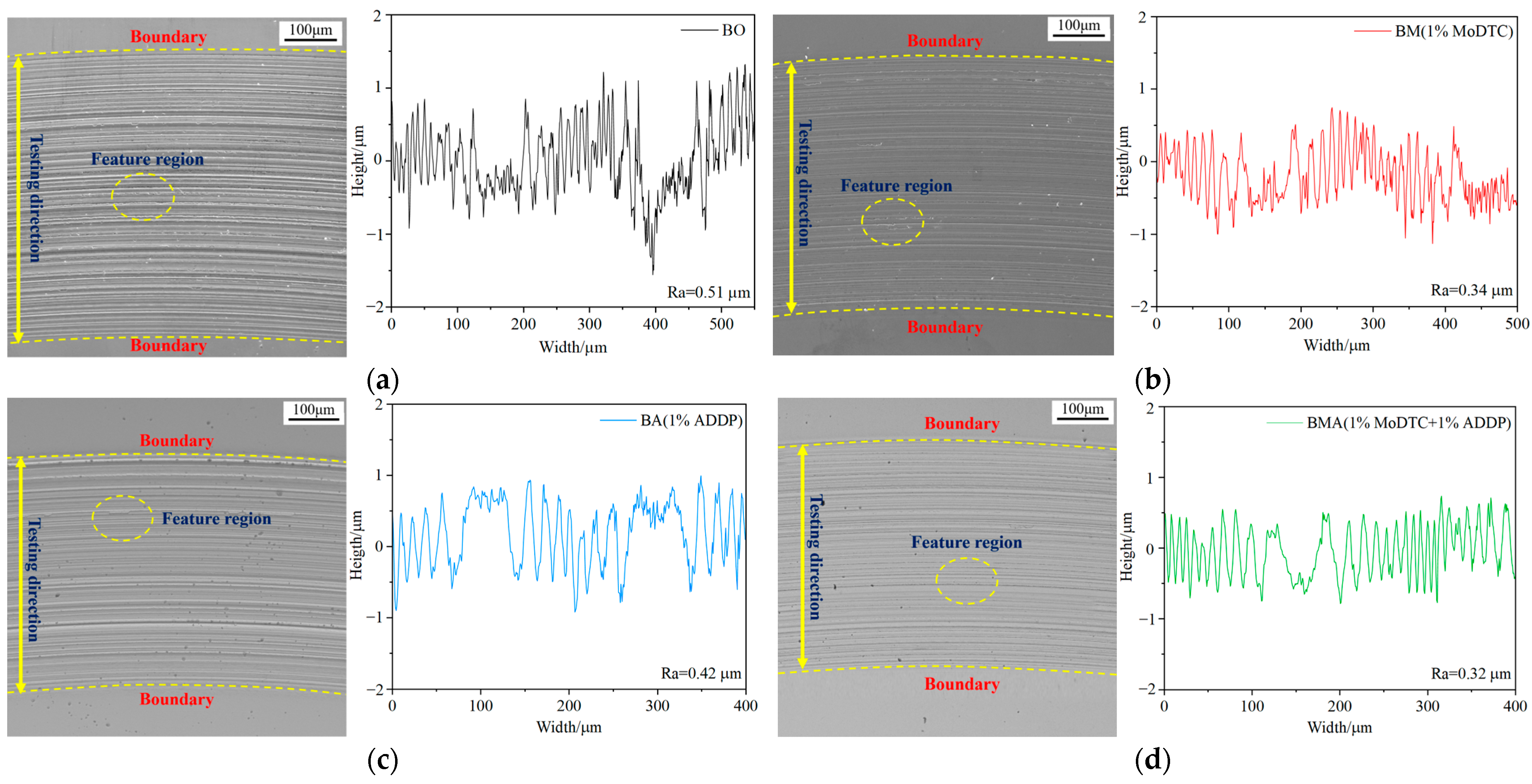 Lubricants 12 00165 g007