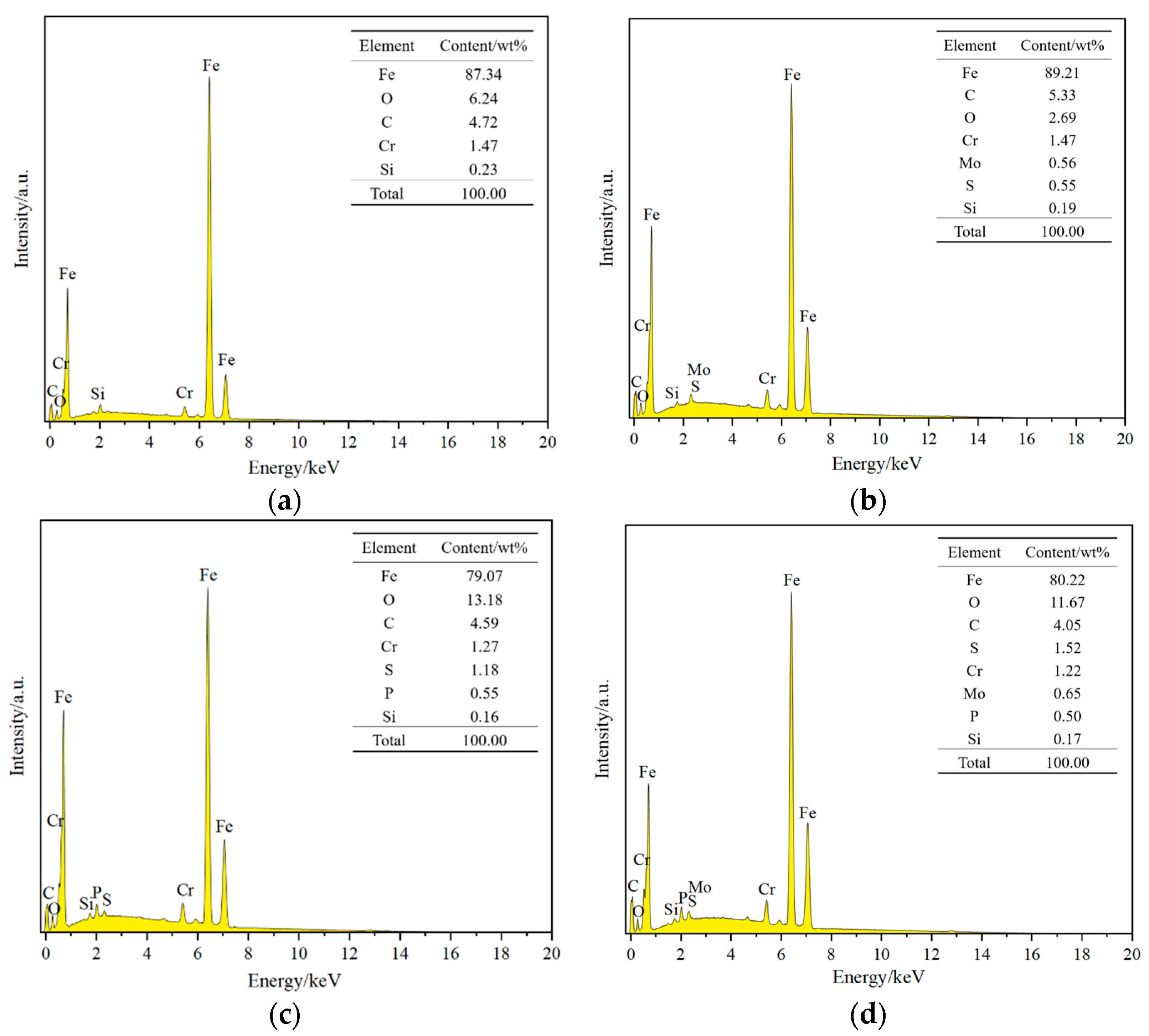 Lubricants 12 00165 g009