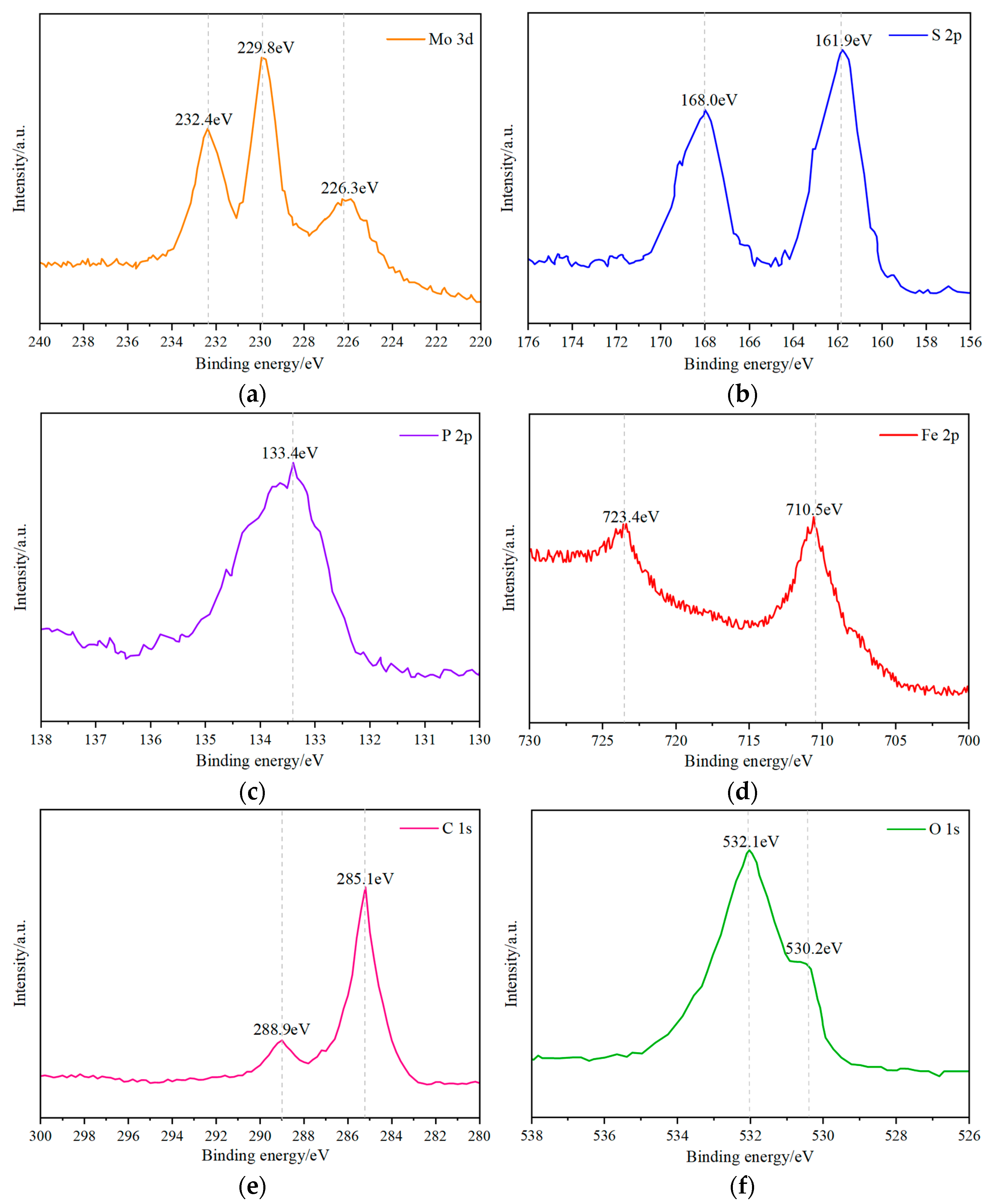 Lubricants 12 00165 g010