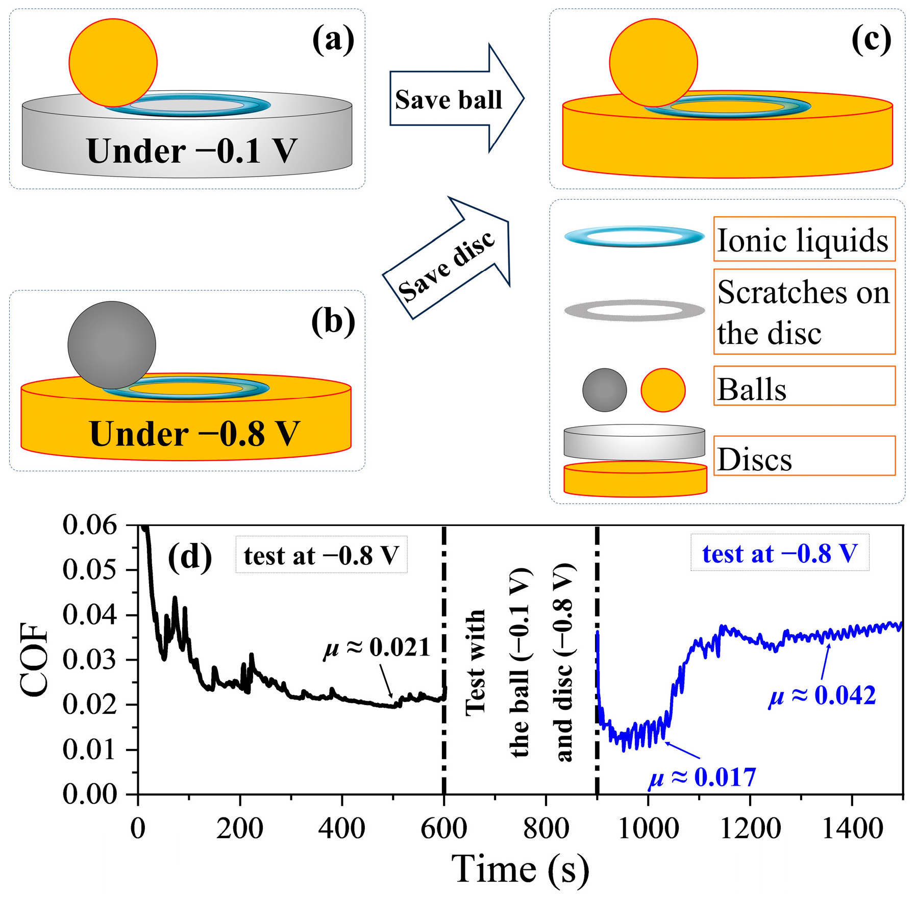 Lubricants 12 00167 g007