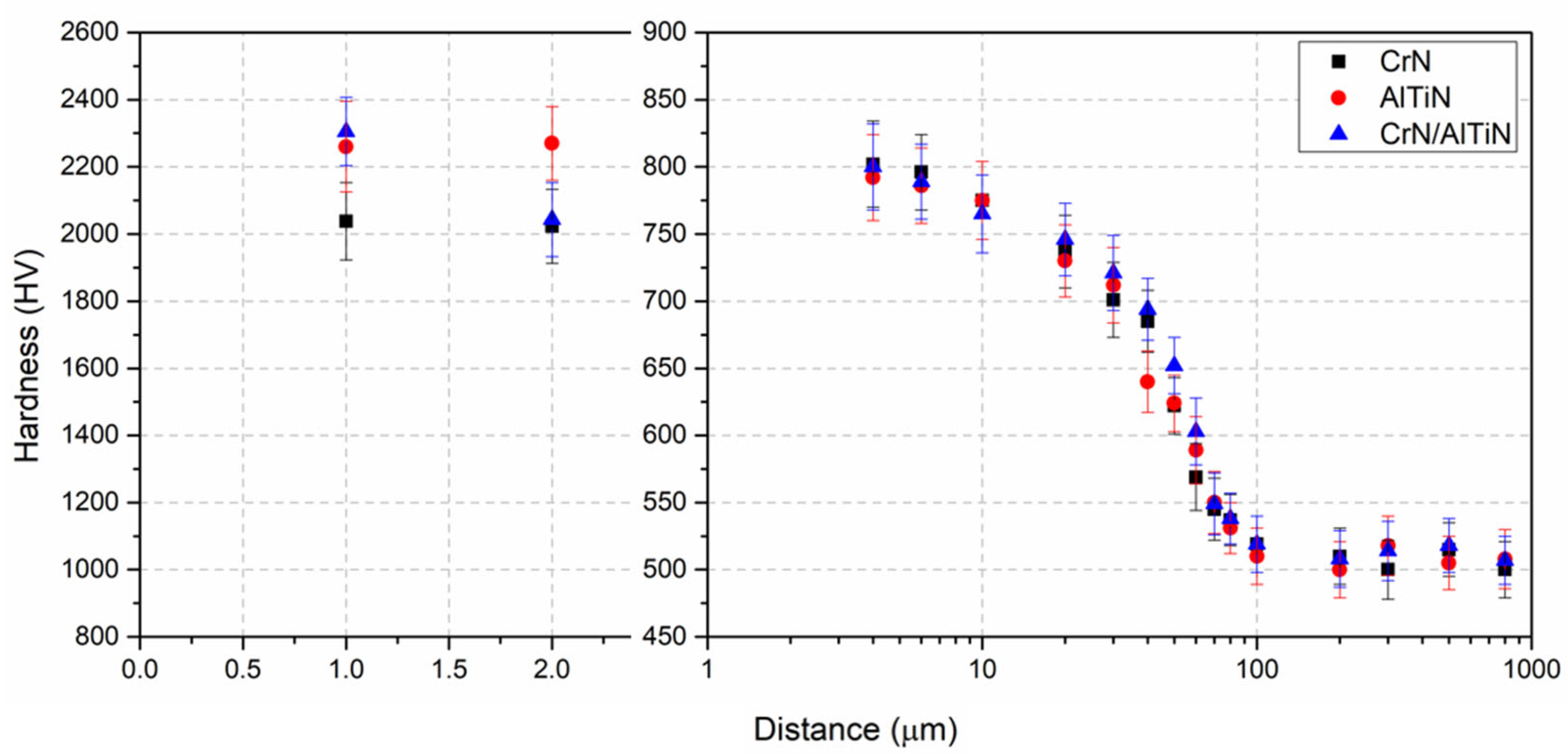 Lubricants 12 00170 g006
