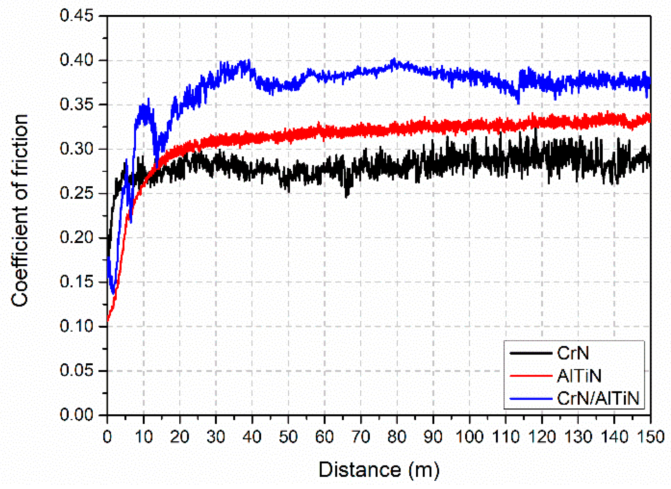 Lubricants 12 00170 g014