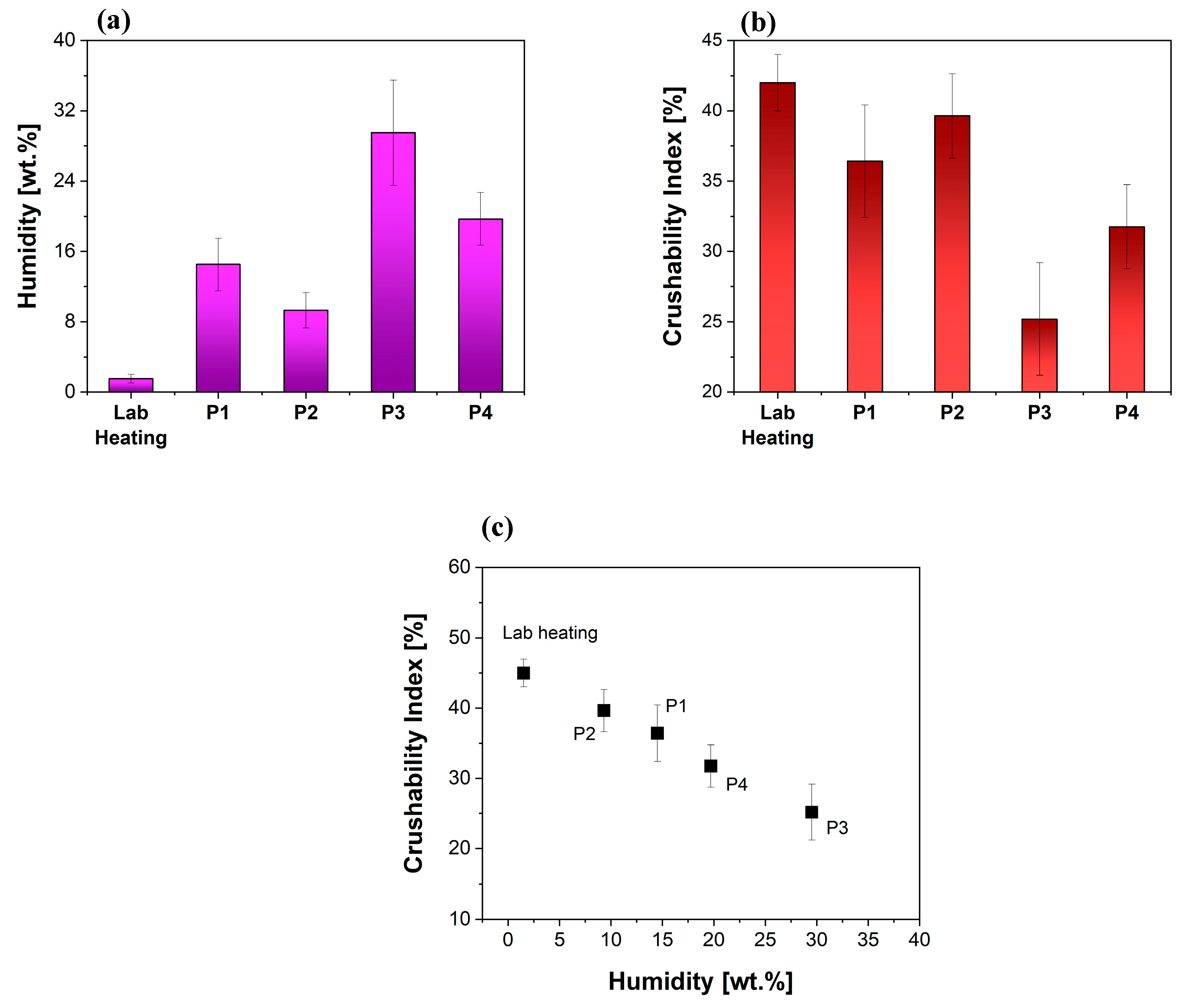 Lubricants 12 00173 g002