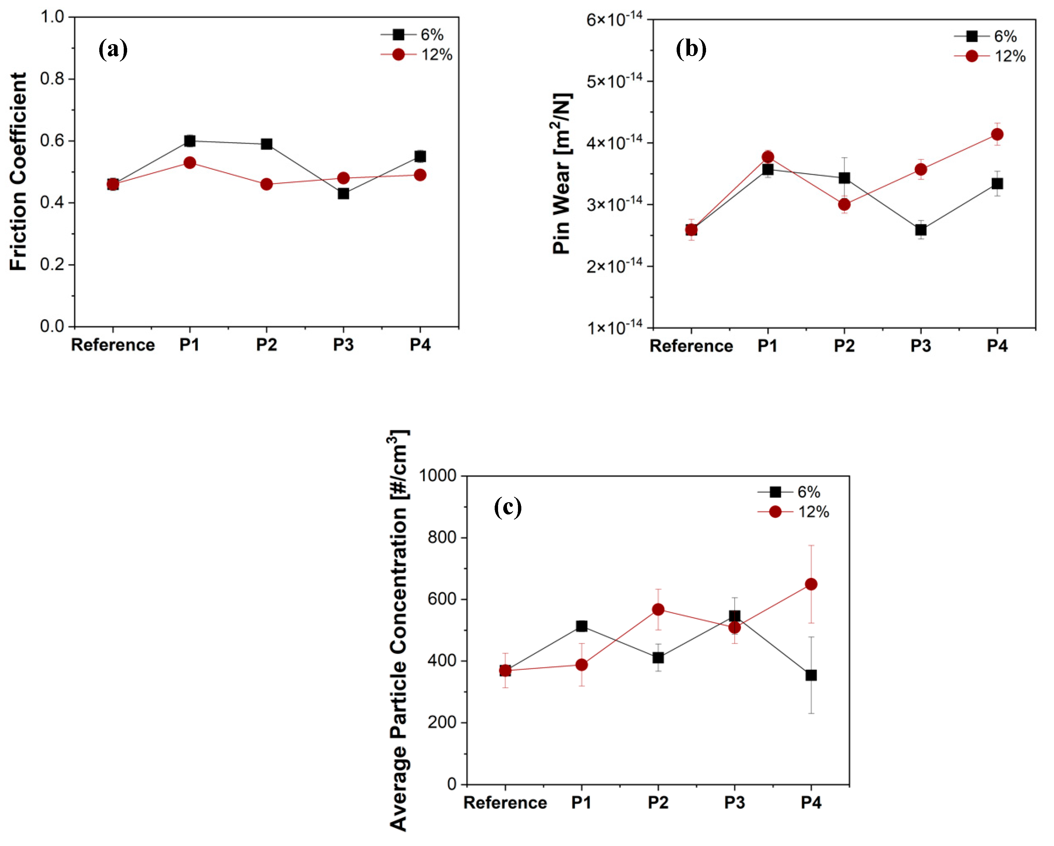 Lubricants 12 00173 g009