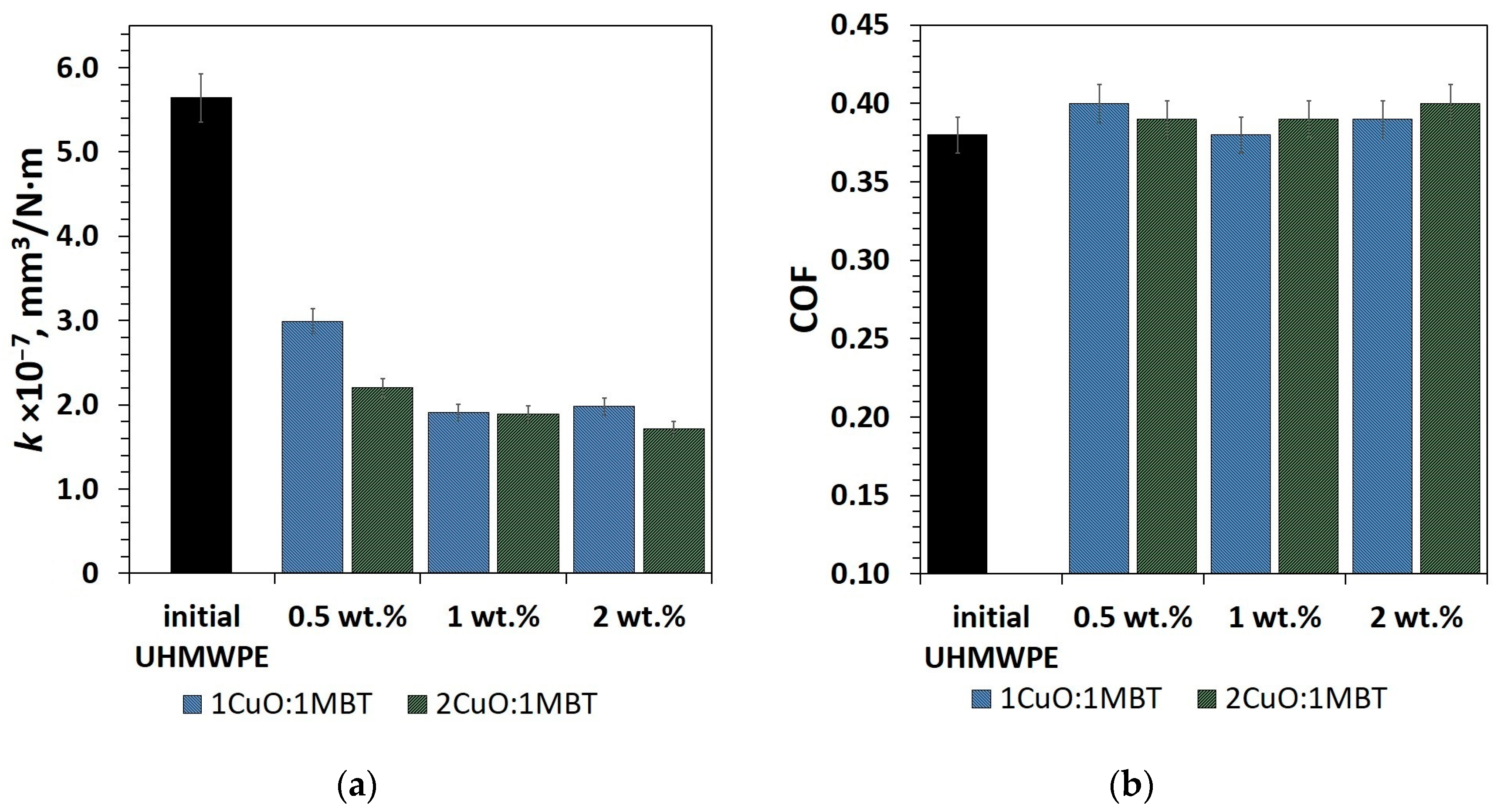 Lubricants 12 00174 g003