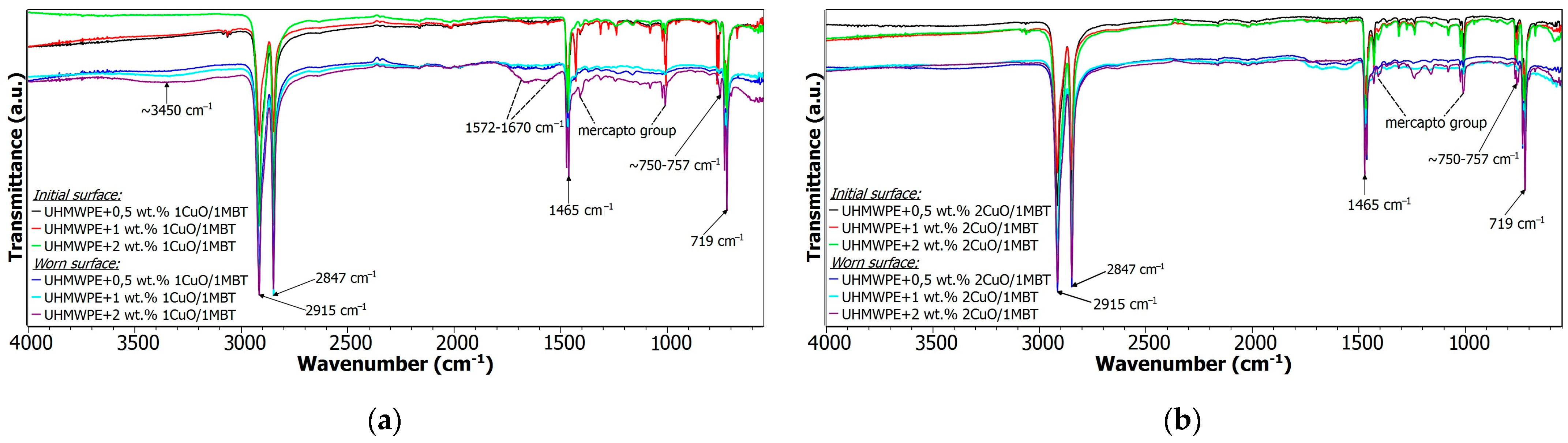 Lubricants 12 00174 g006