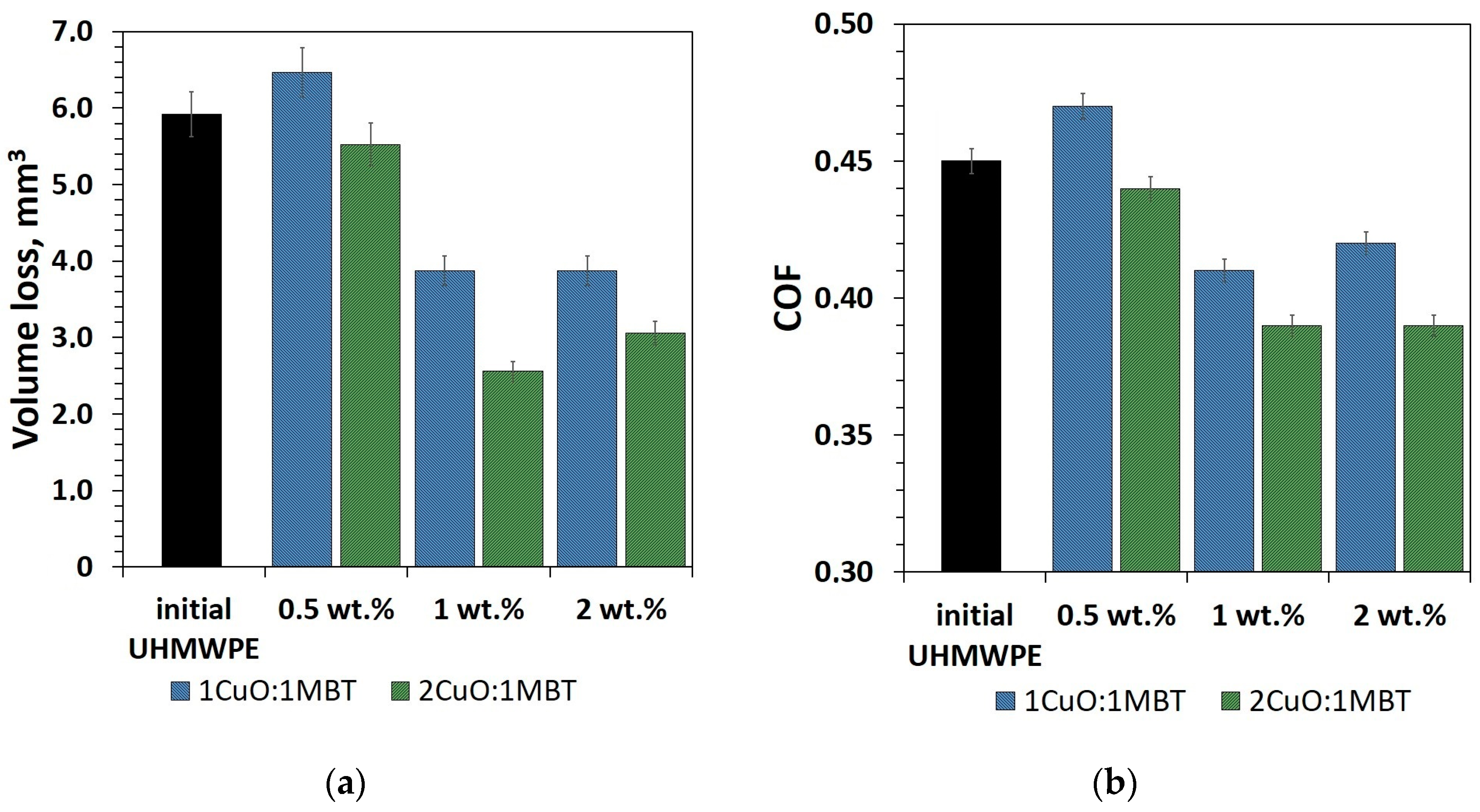 Lubricants 12 00174 g007