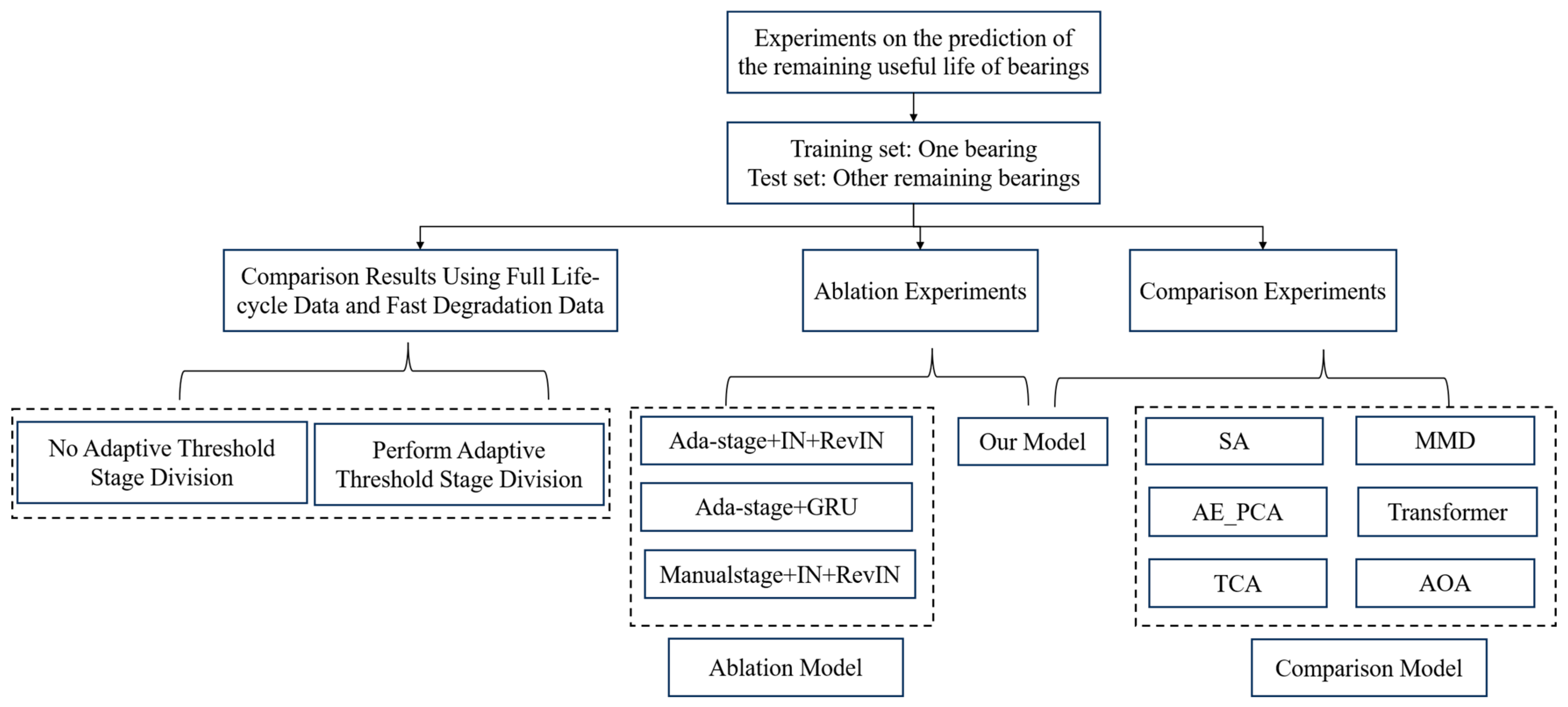 Lubricants 12 00175 g006