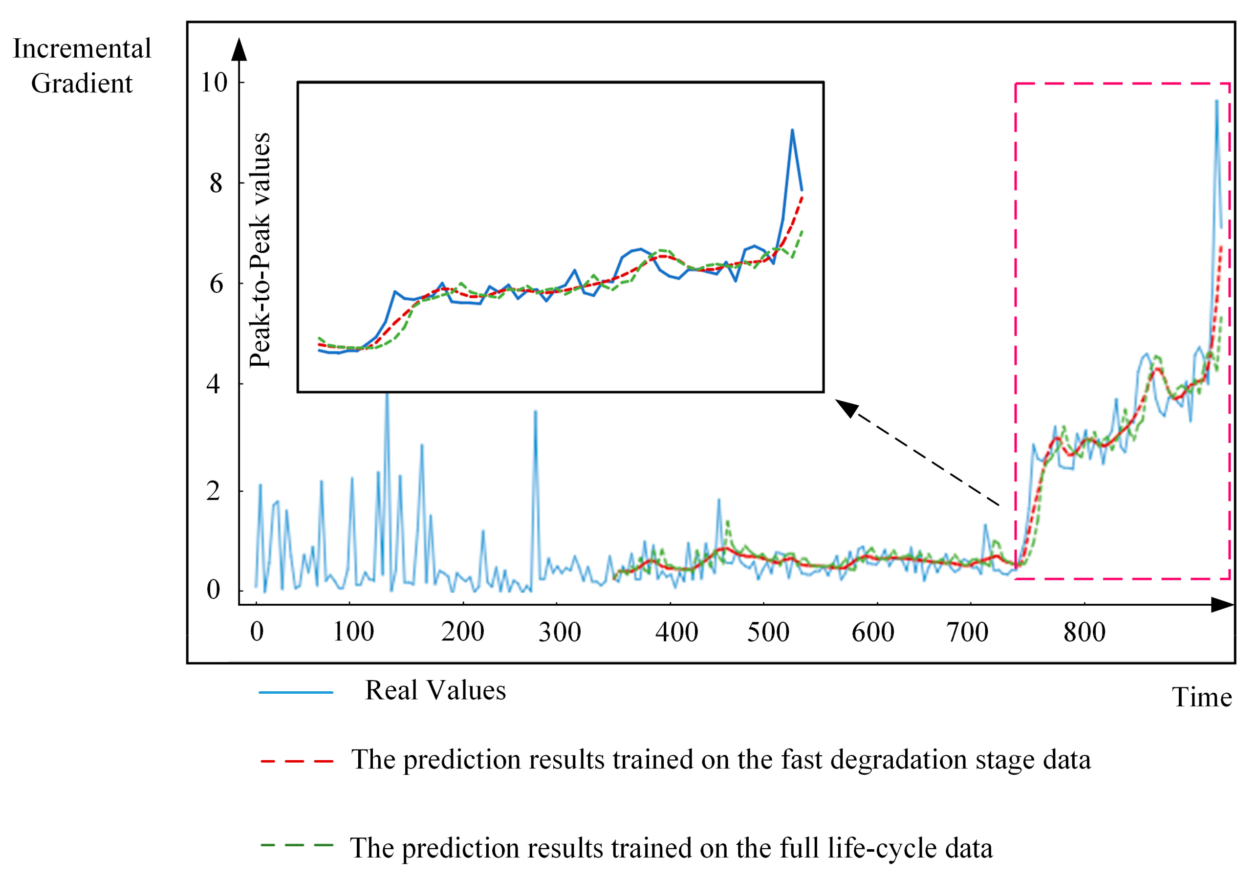 Lubricants 12 00175 g009
